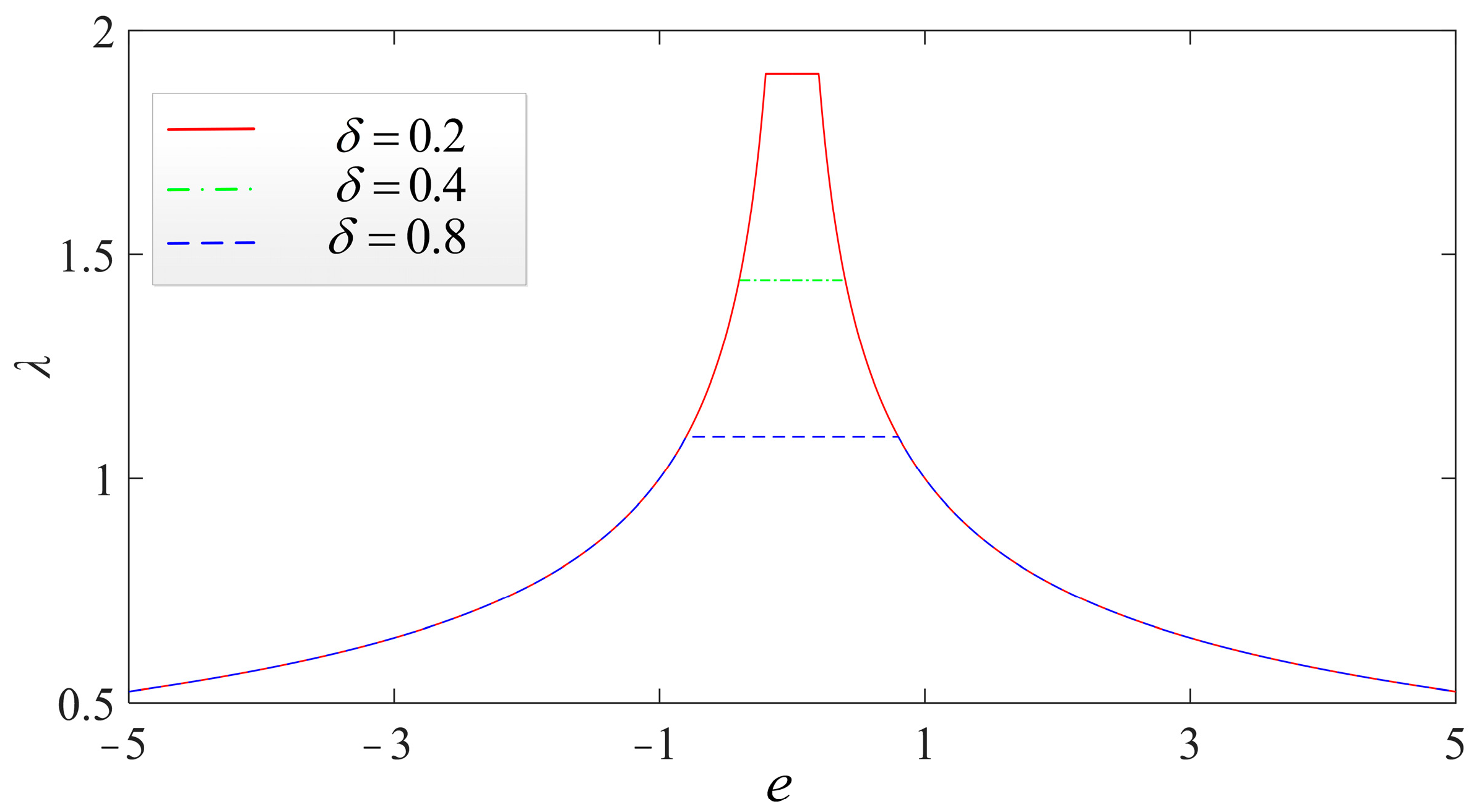 Actuators 13 00073 g013