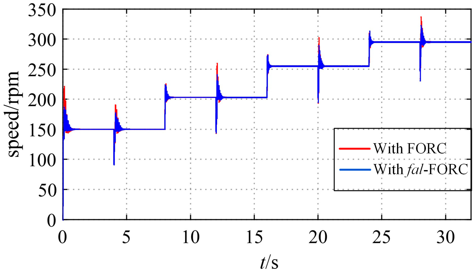 Actuators 13 00073 g019