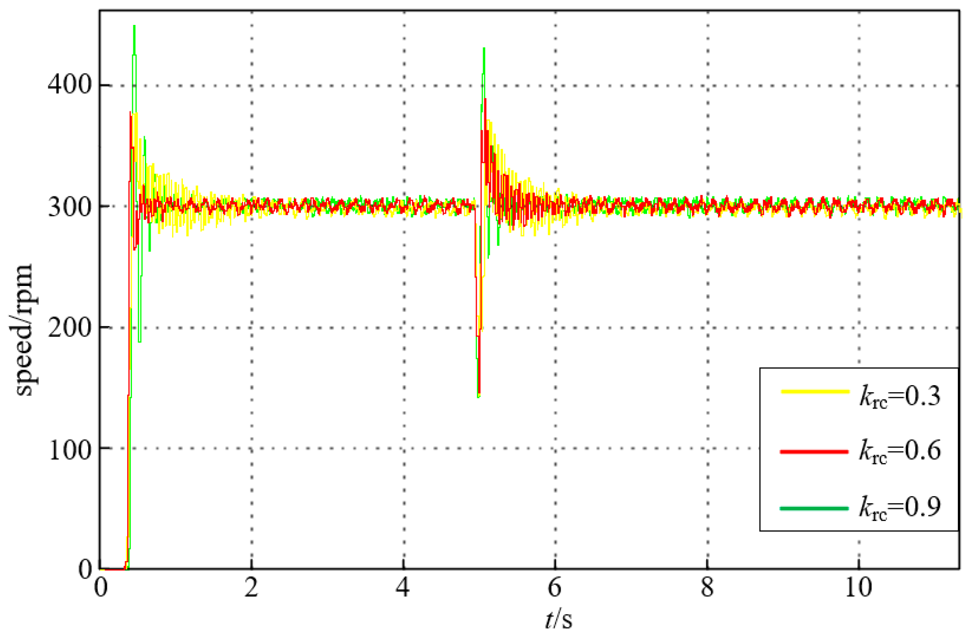 Actuators 13 00073 g022