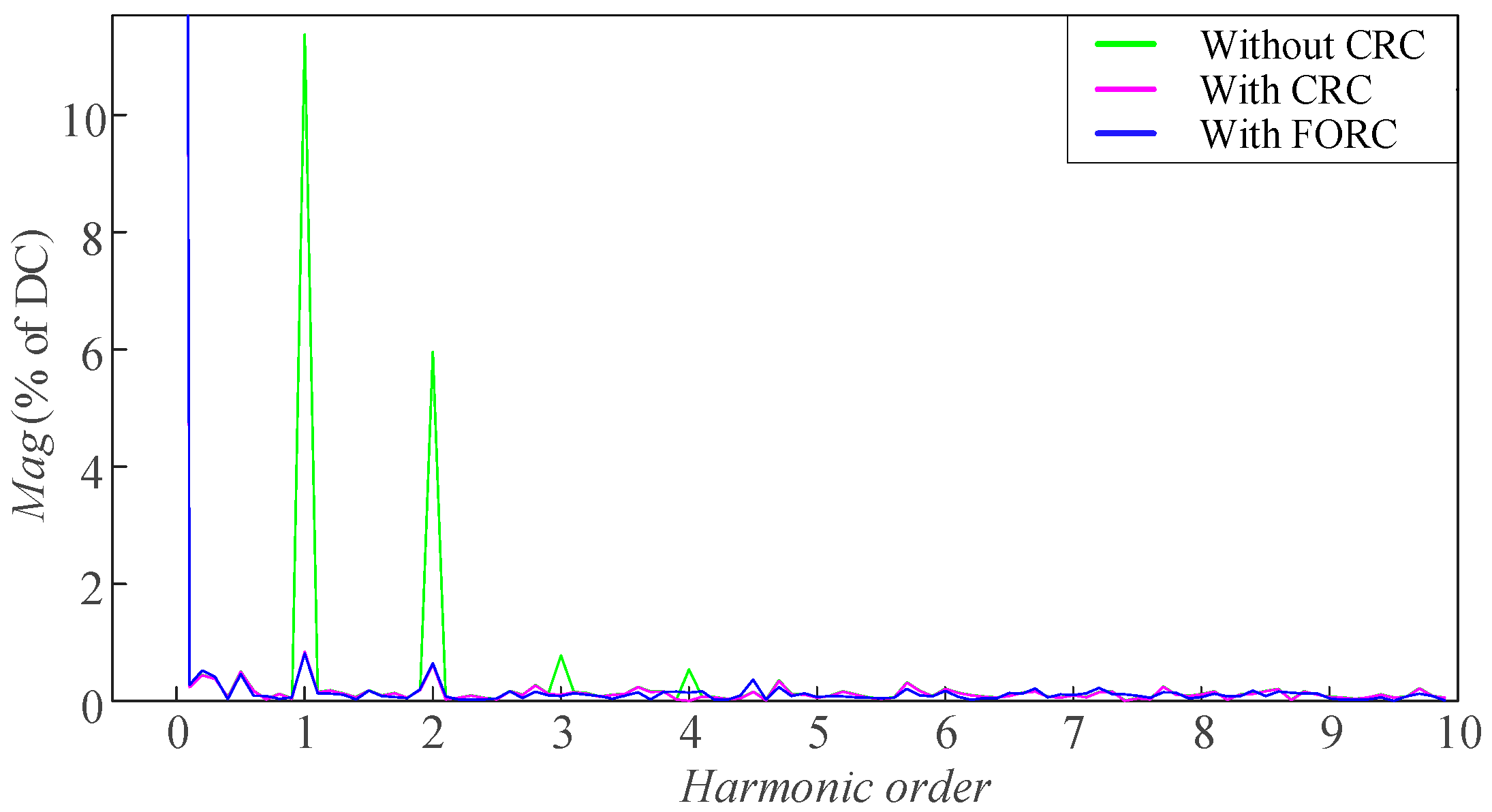 Actuators 13 00073 g024