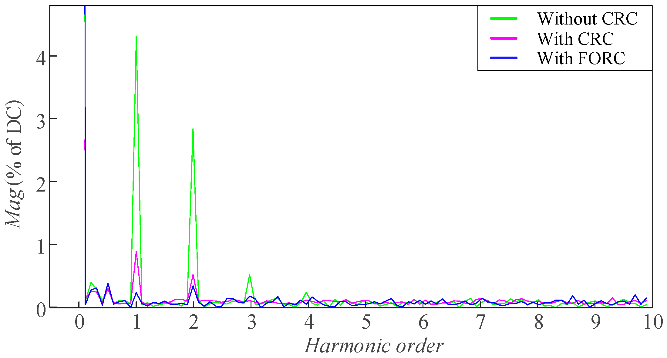 Actuators 13 00073 g026