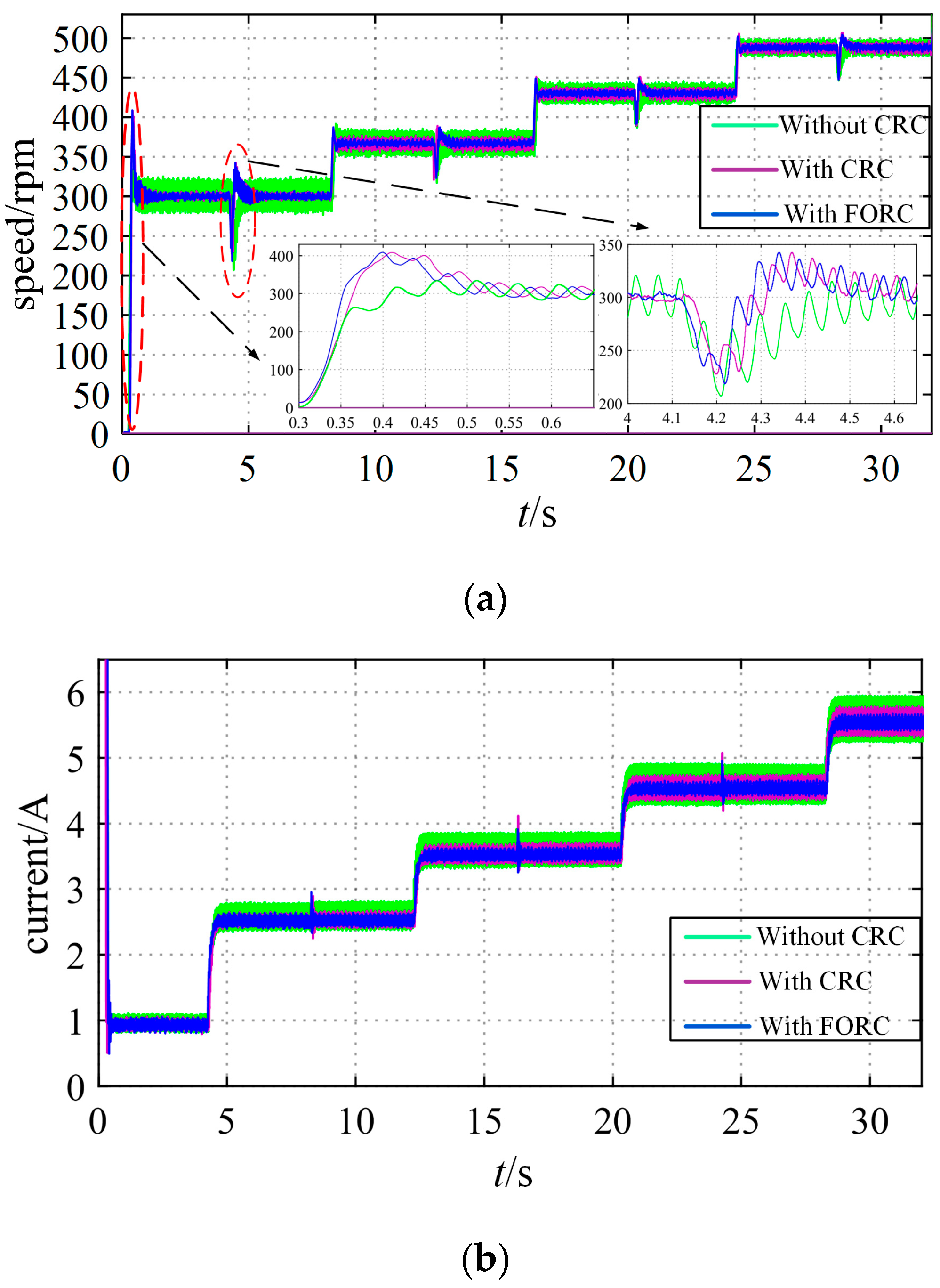 Actuators 13 00073 g028