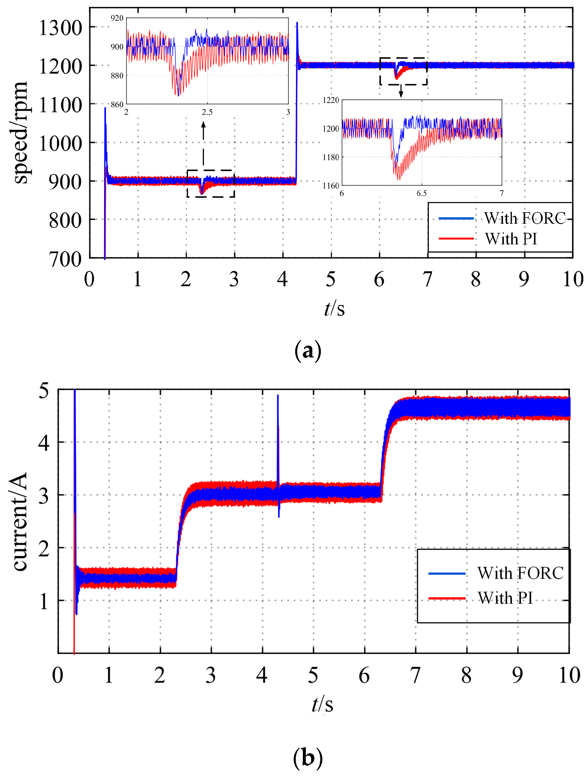 Actuators 13 00073 g029