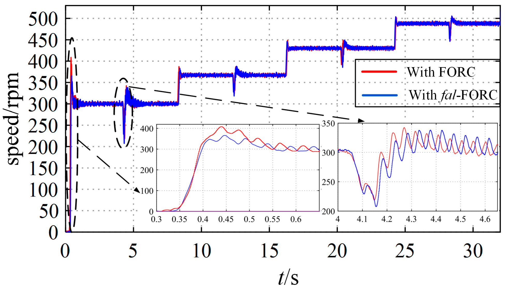 Actuators 13 00073 g031