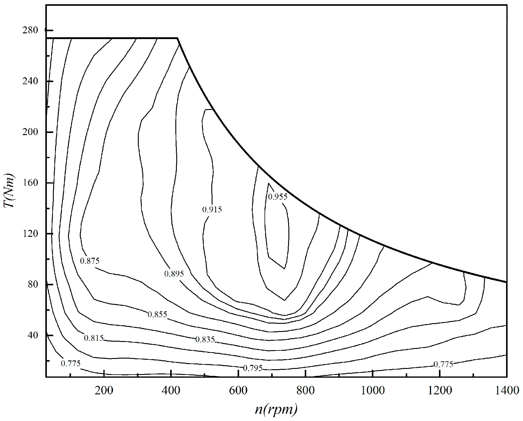 Actuators 13 00077 g003