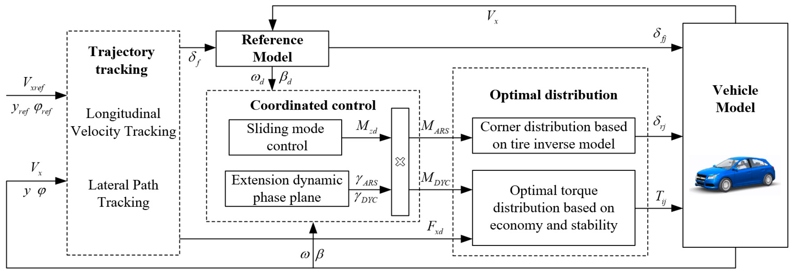 Actuators 13 00077 g004