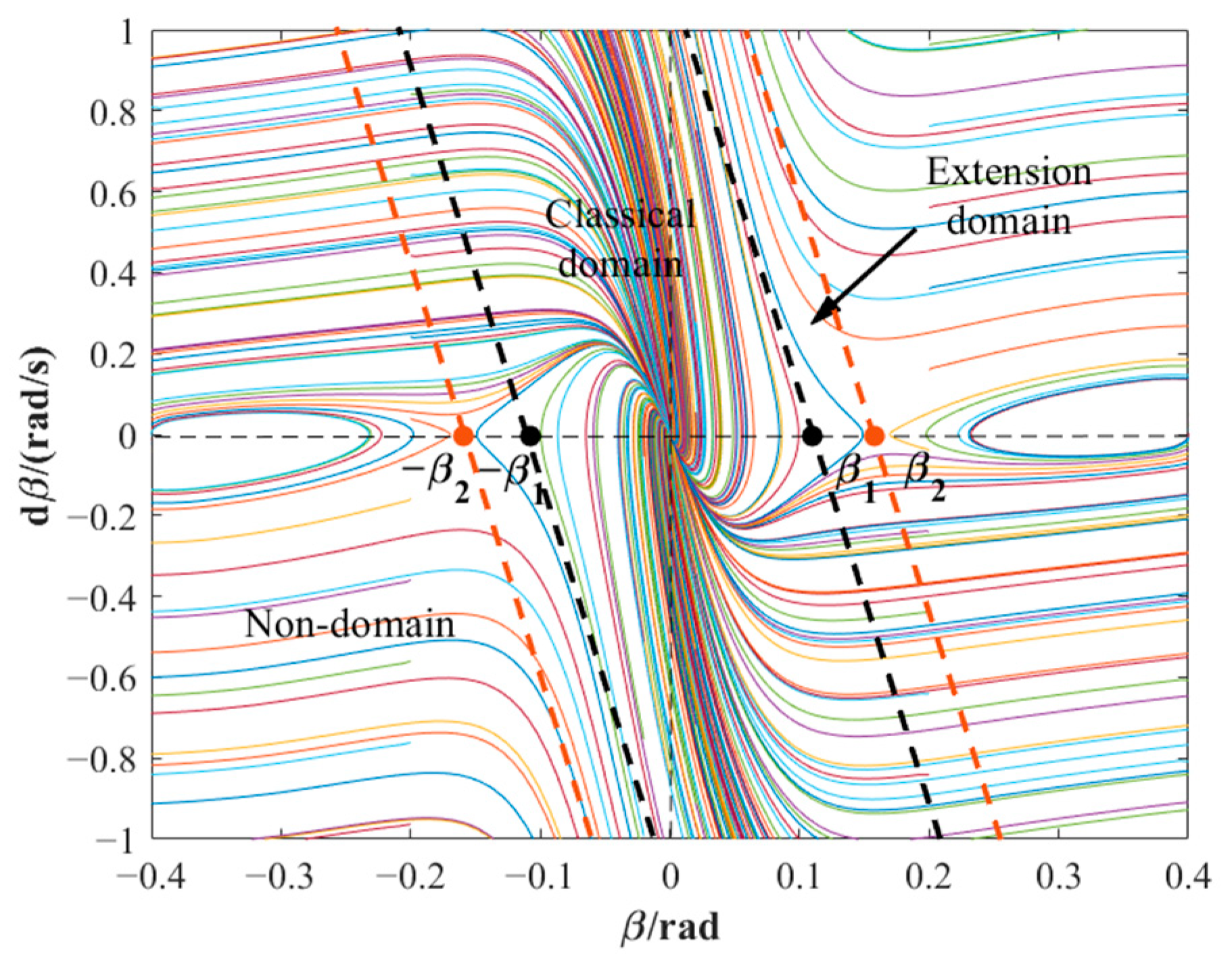 Actuators 13 00077 g005
