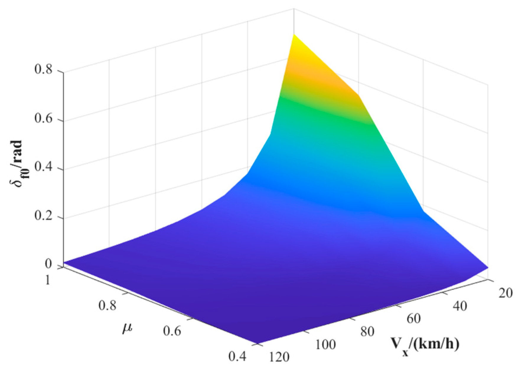 Actuators 13 00077 g008