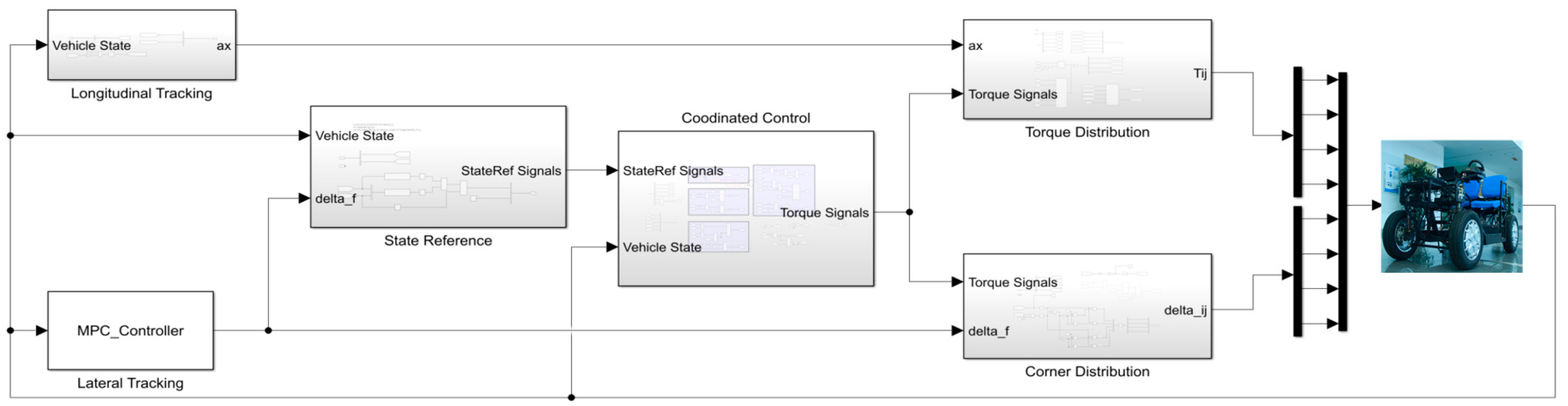 Actuators 13 00077 g011
