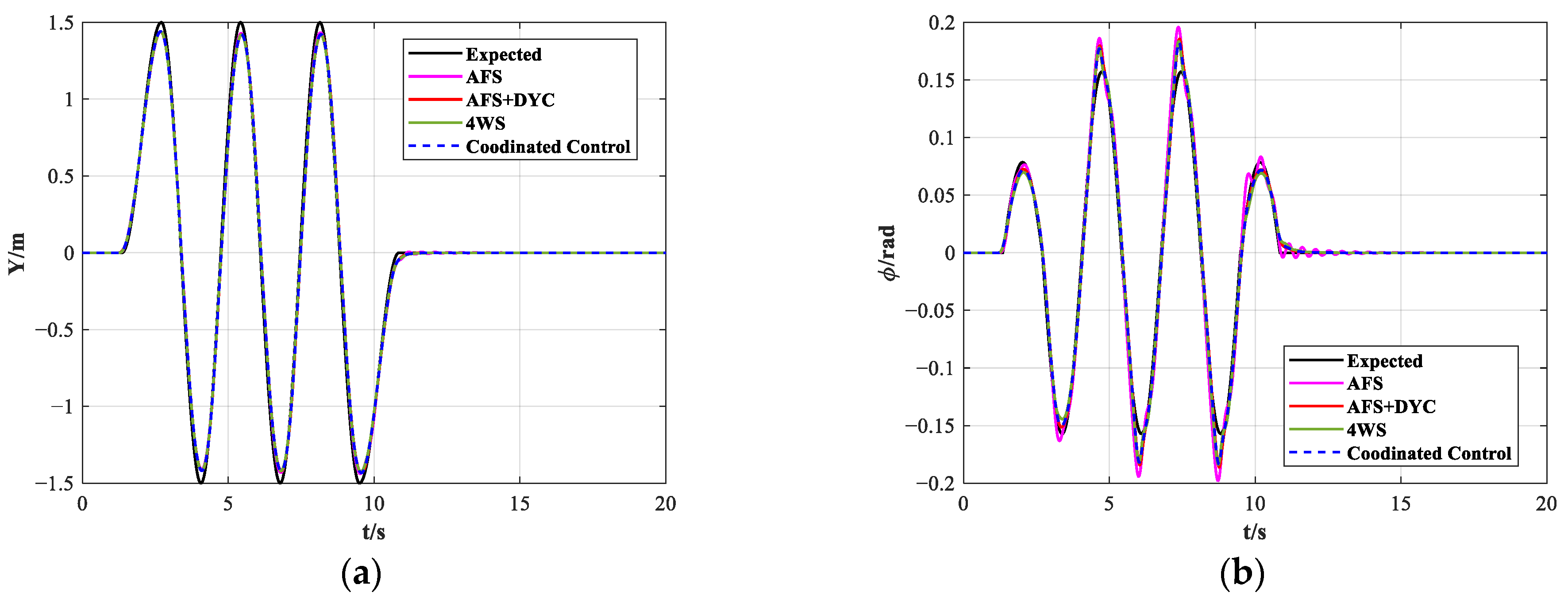 Actuators 13 00077 g013a