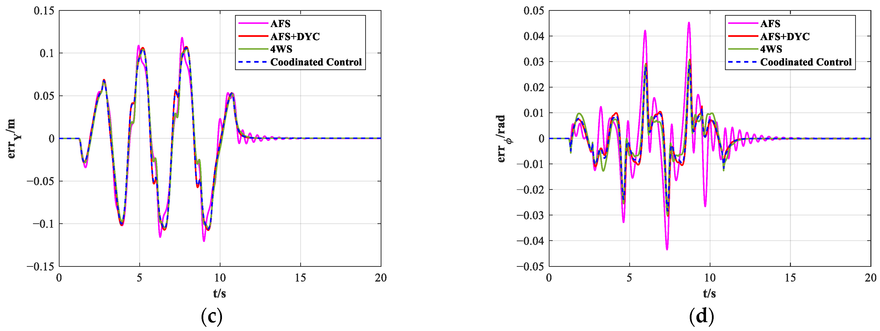 Actuators 13 00077 g013b