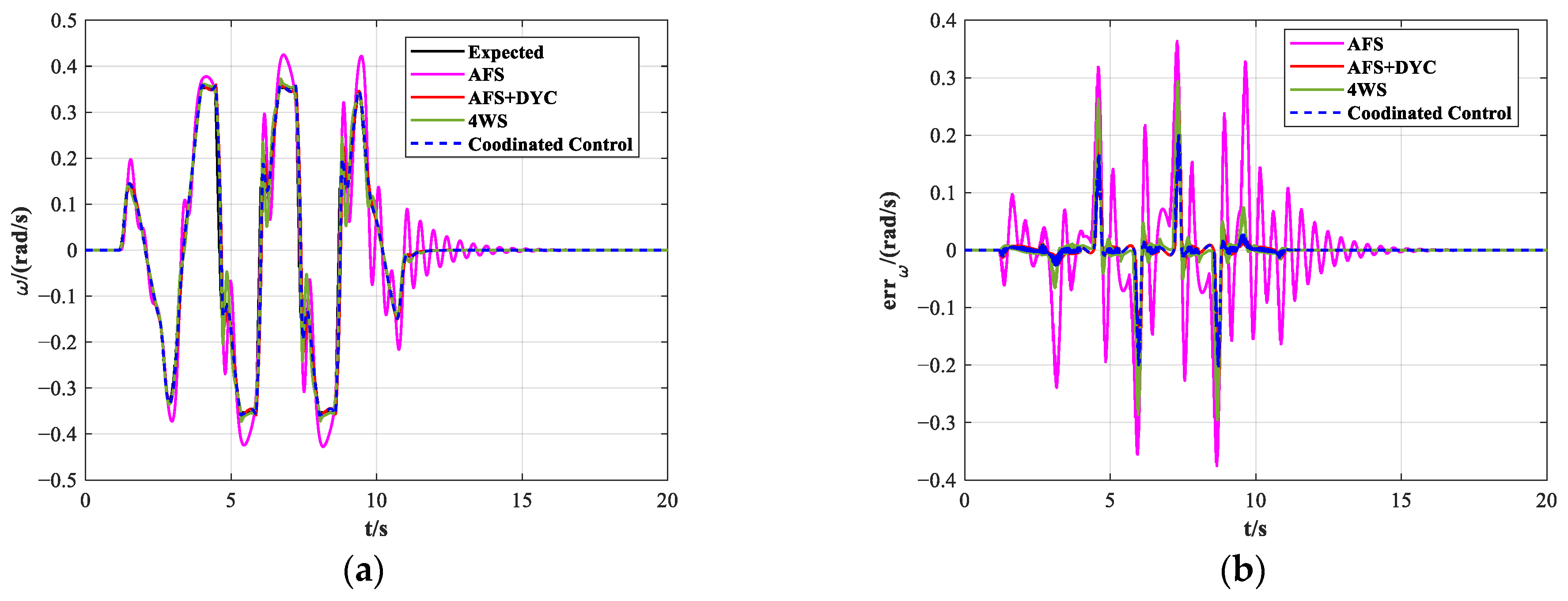 Actuators 13 00077 g015
