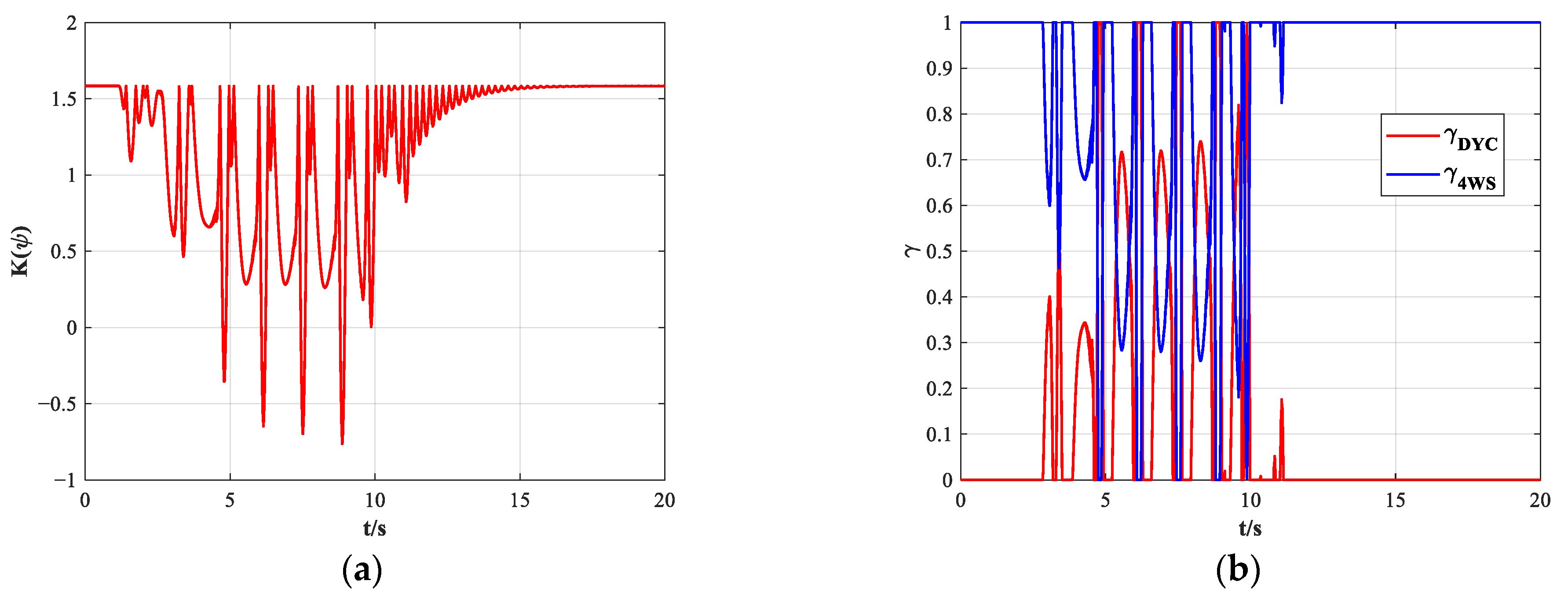 Actuators 13 00077 g016