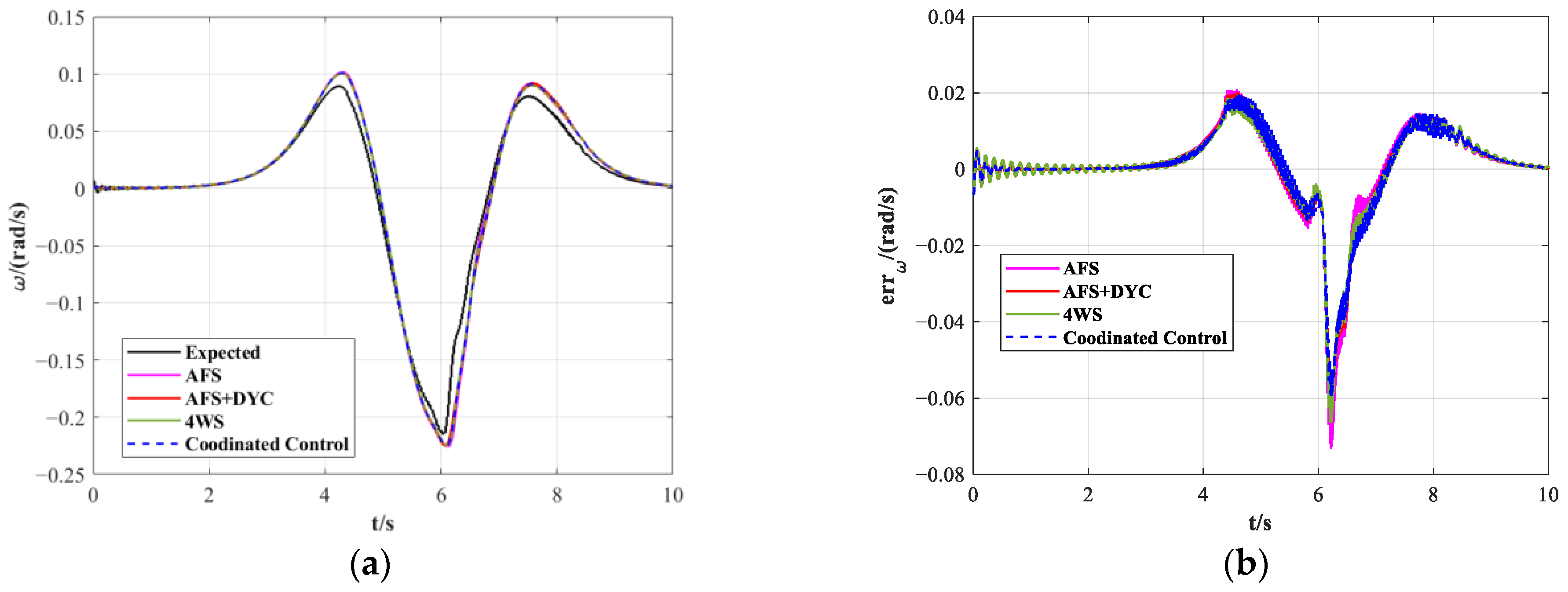 Actuators 13 00077 g021