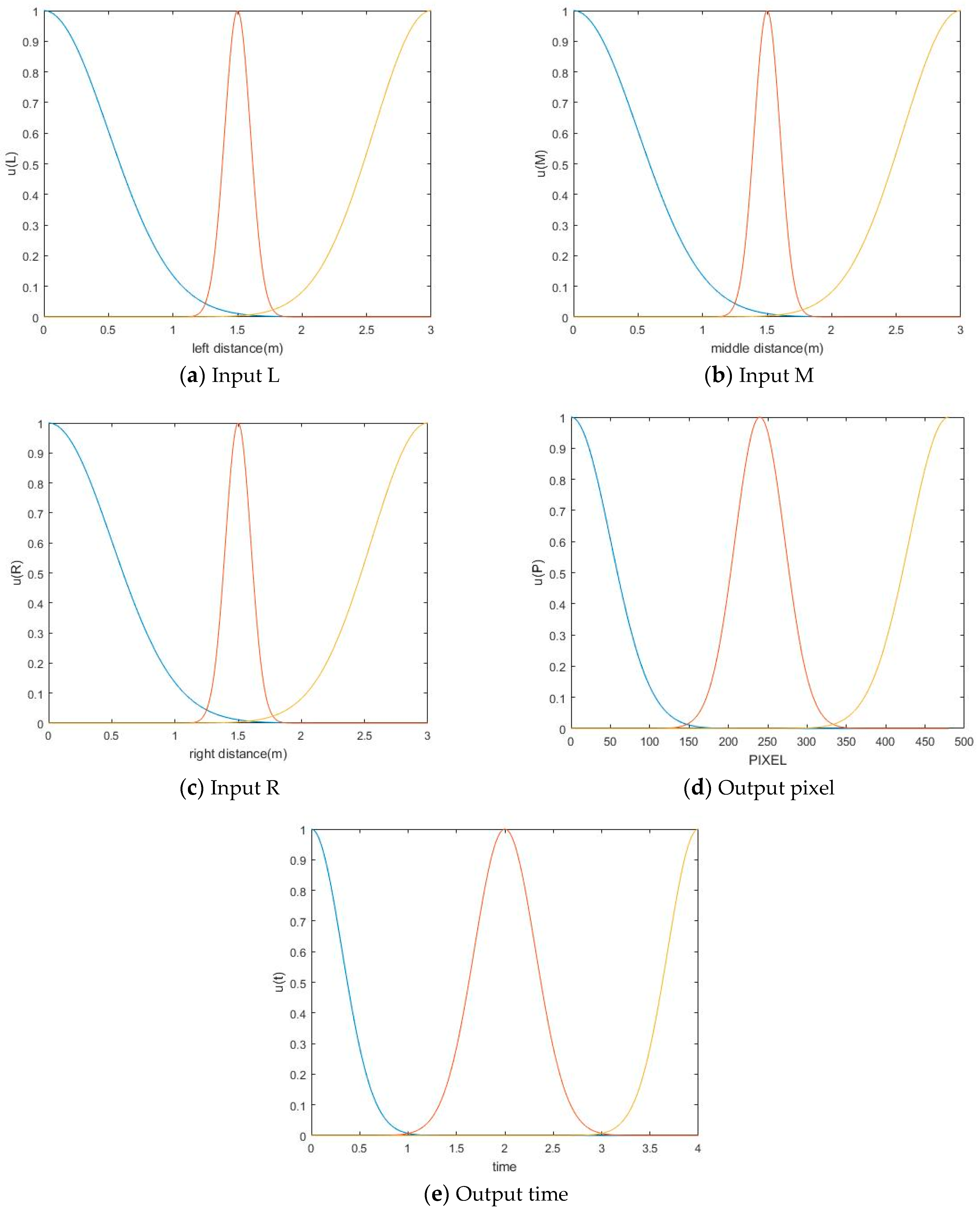 Actuators 13 00078 g013