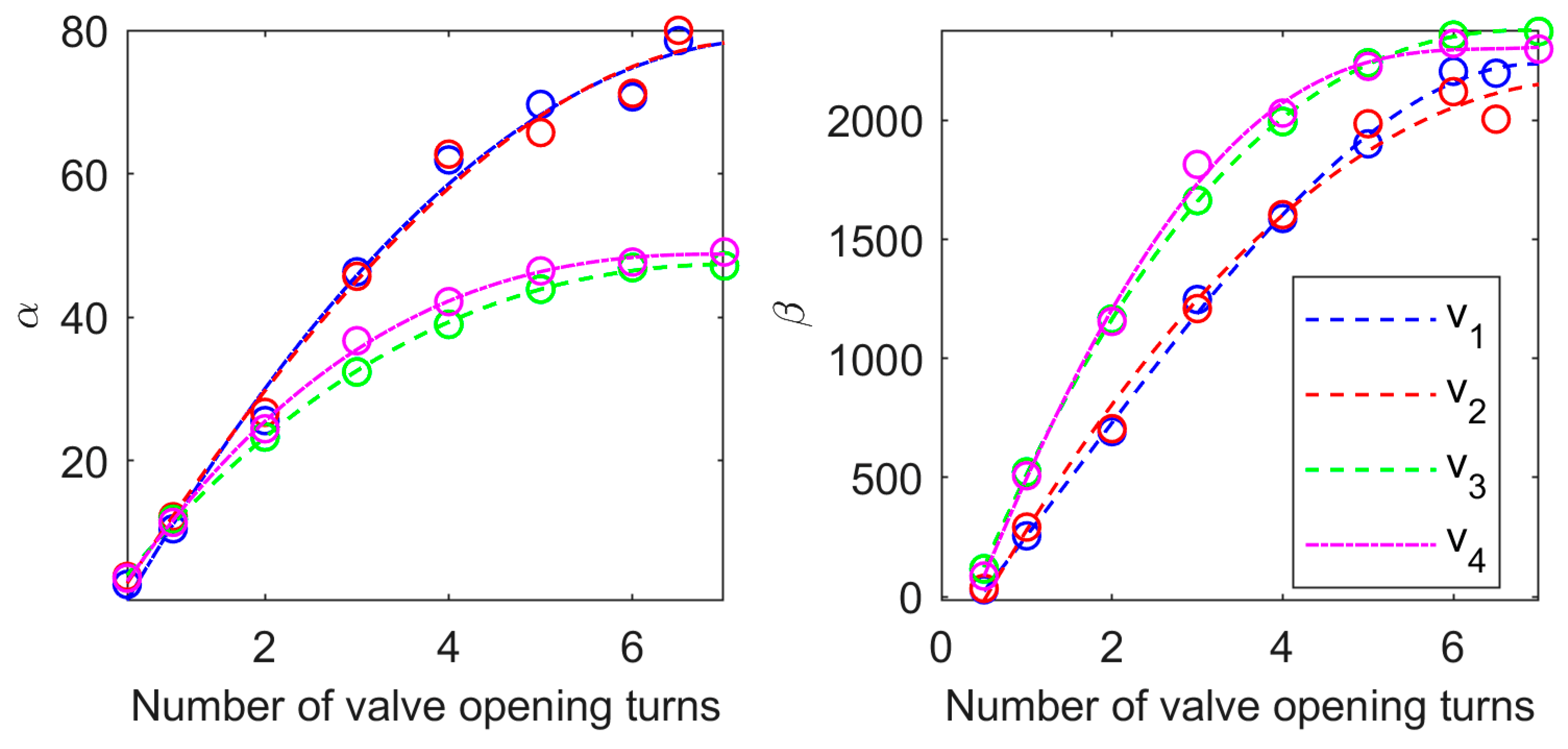 Actuators 13 00087 g006