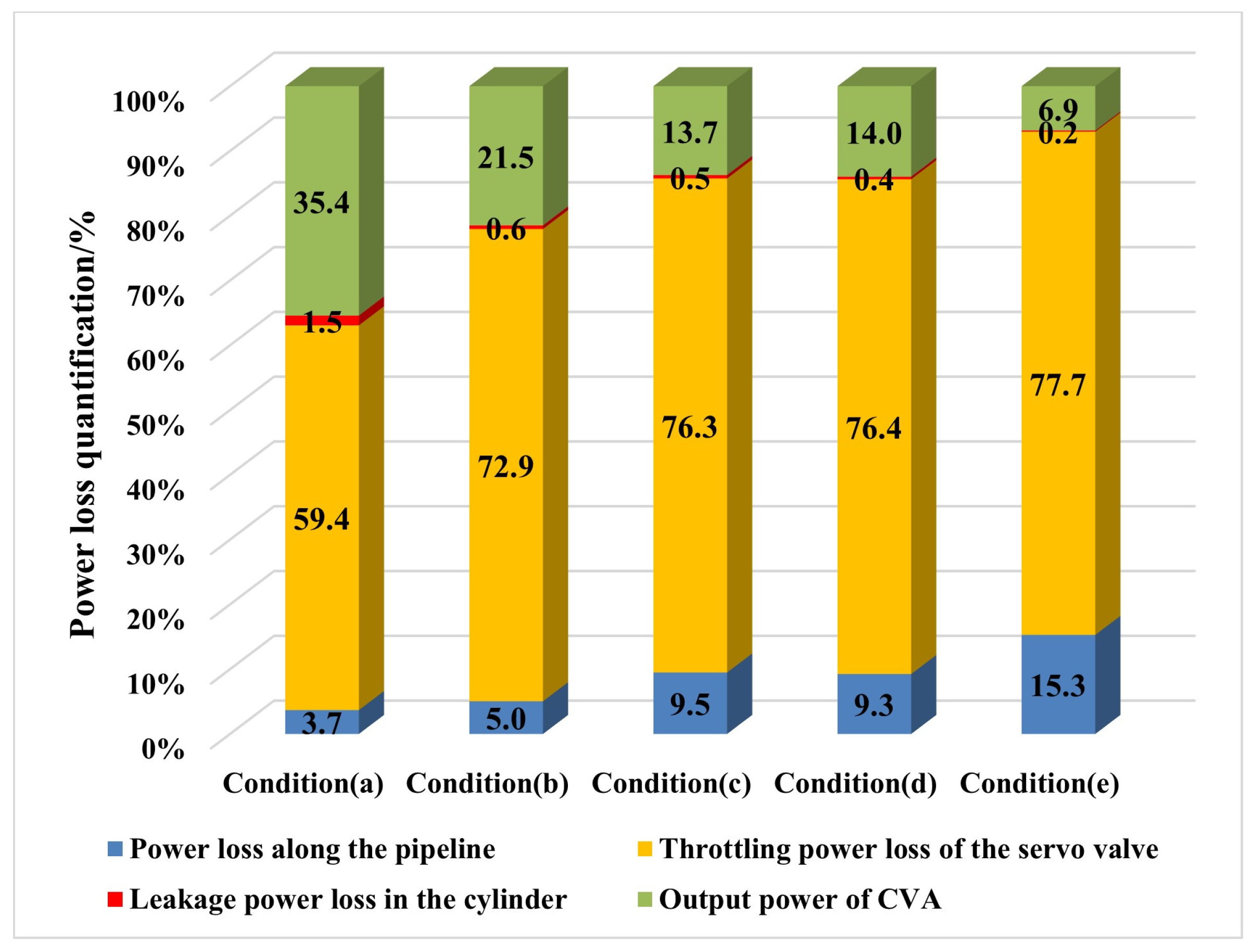 Actuators 13 00118 g023