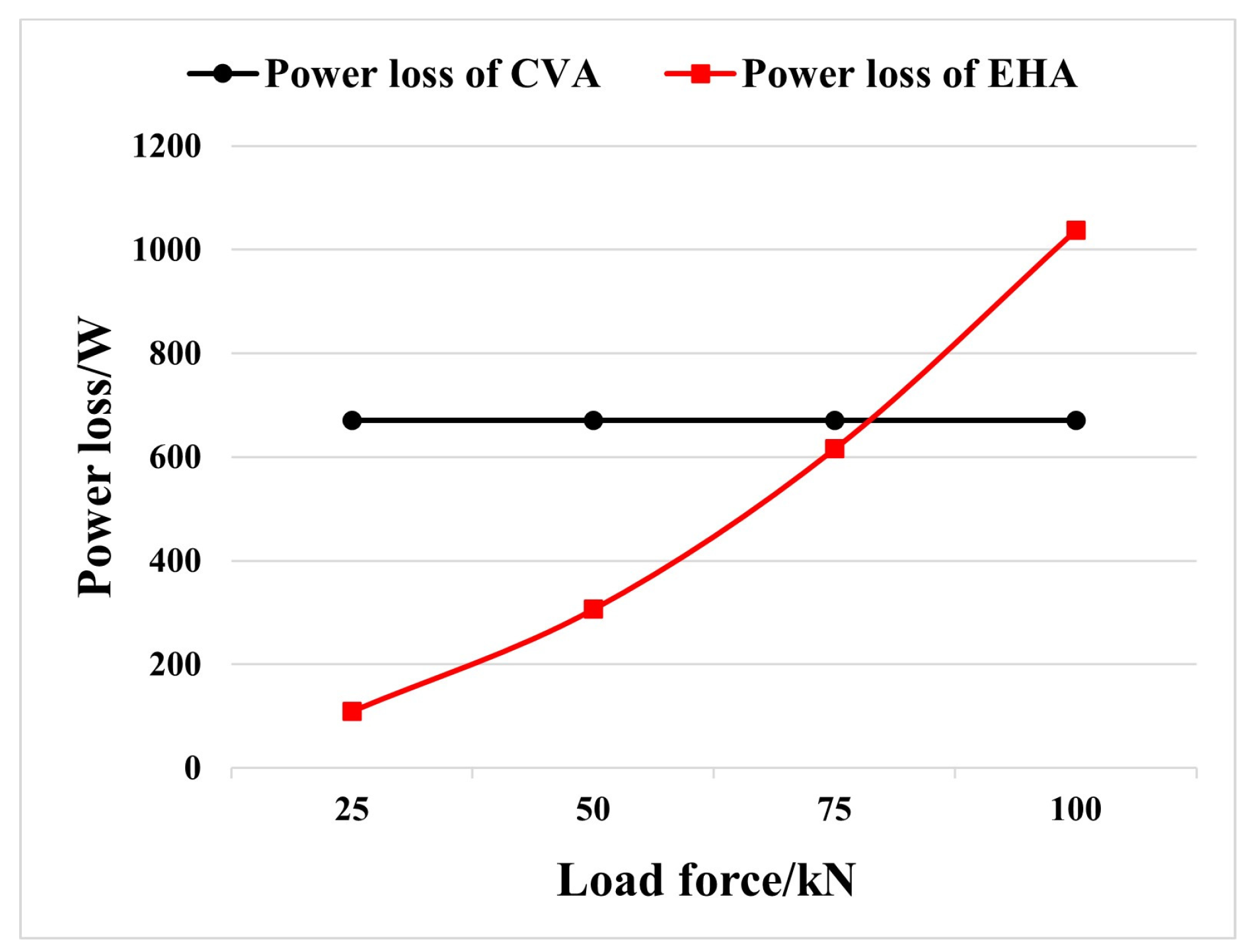 Actuators 13 00118 g025