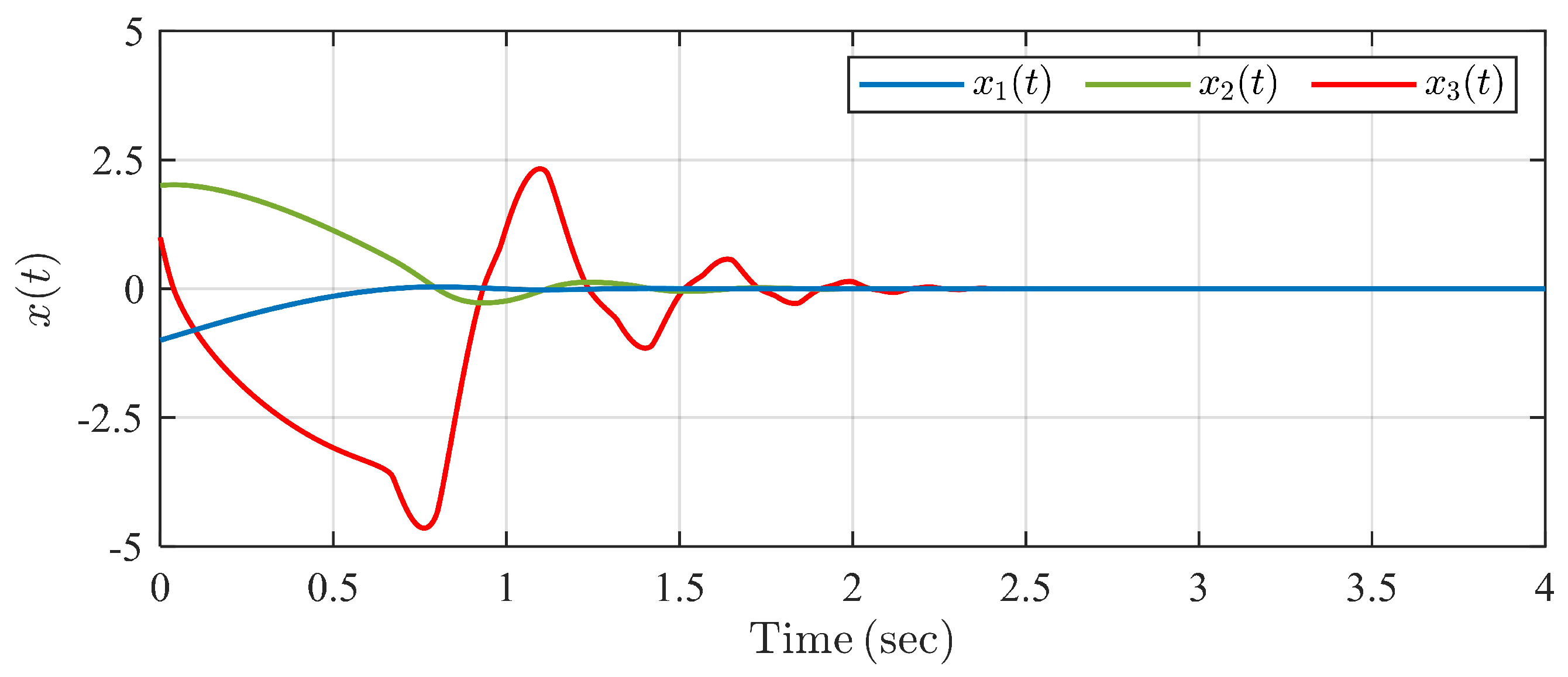 Actuators 13 00133 g006