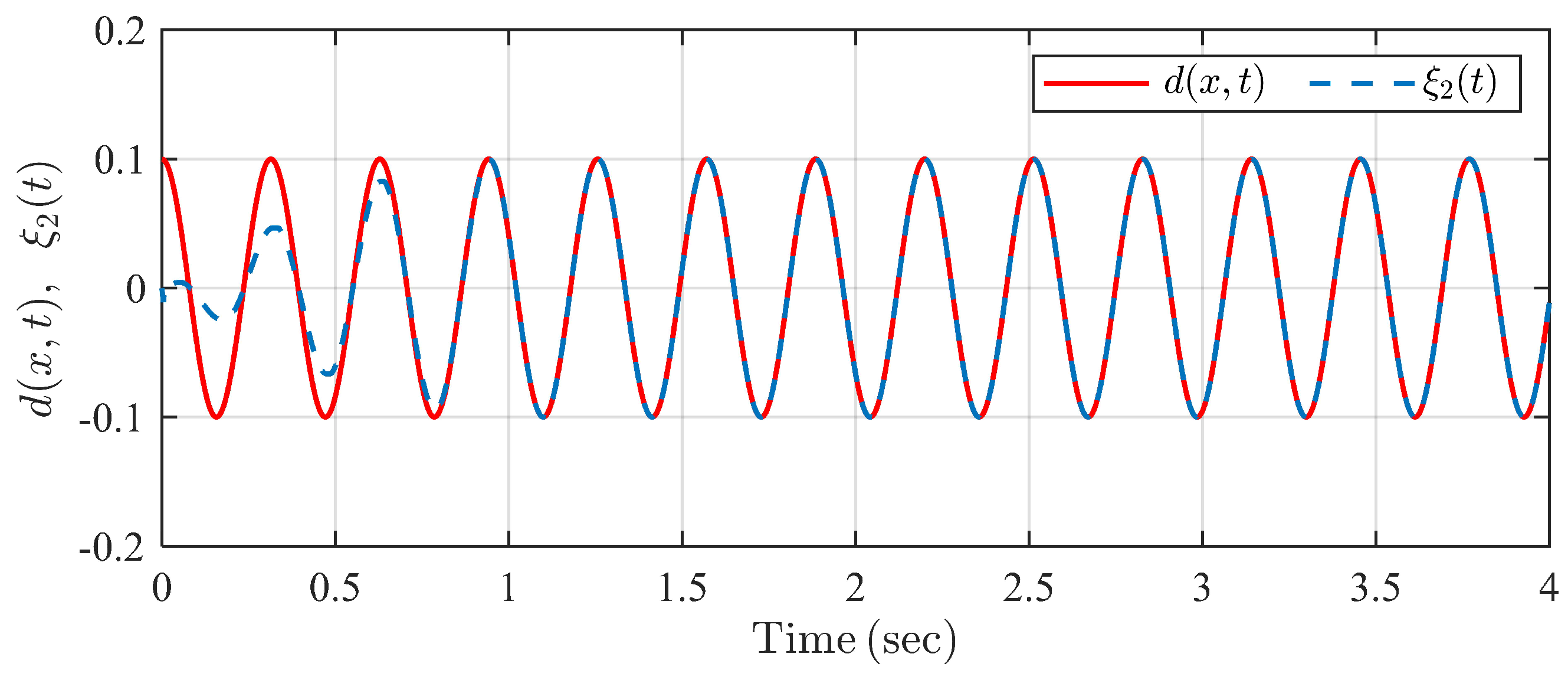 Actuators 13 00133 g007