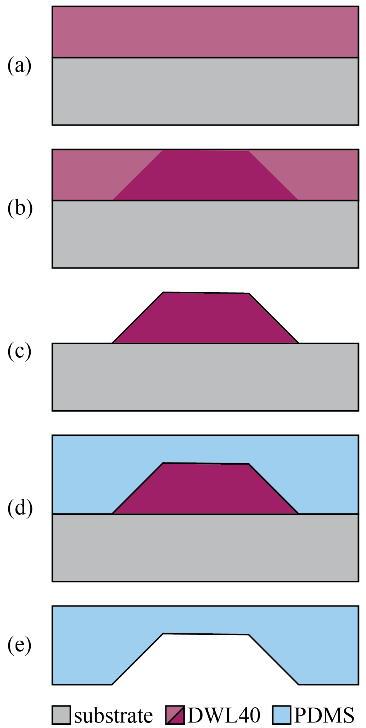 Actuators 13 00139 g002