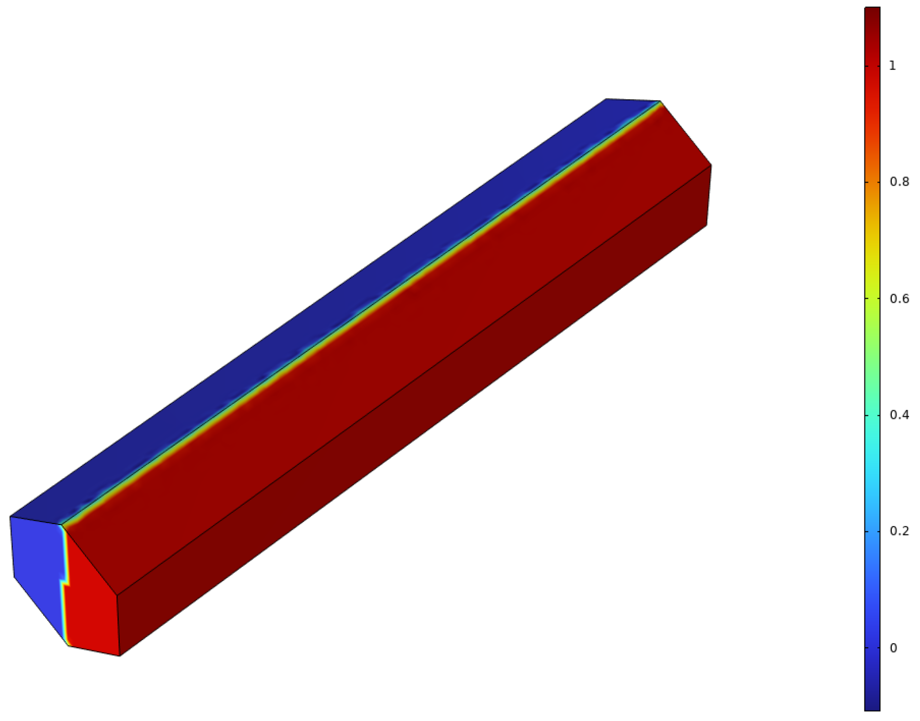 Actuators 13 00139 g005