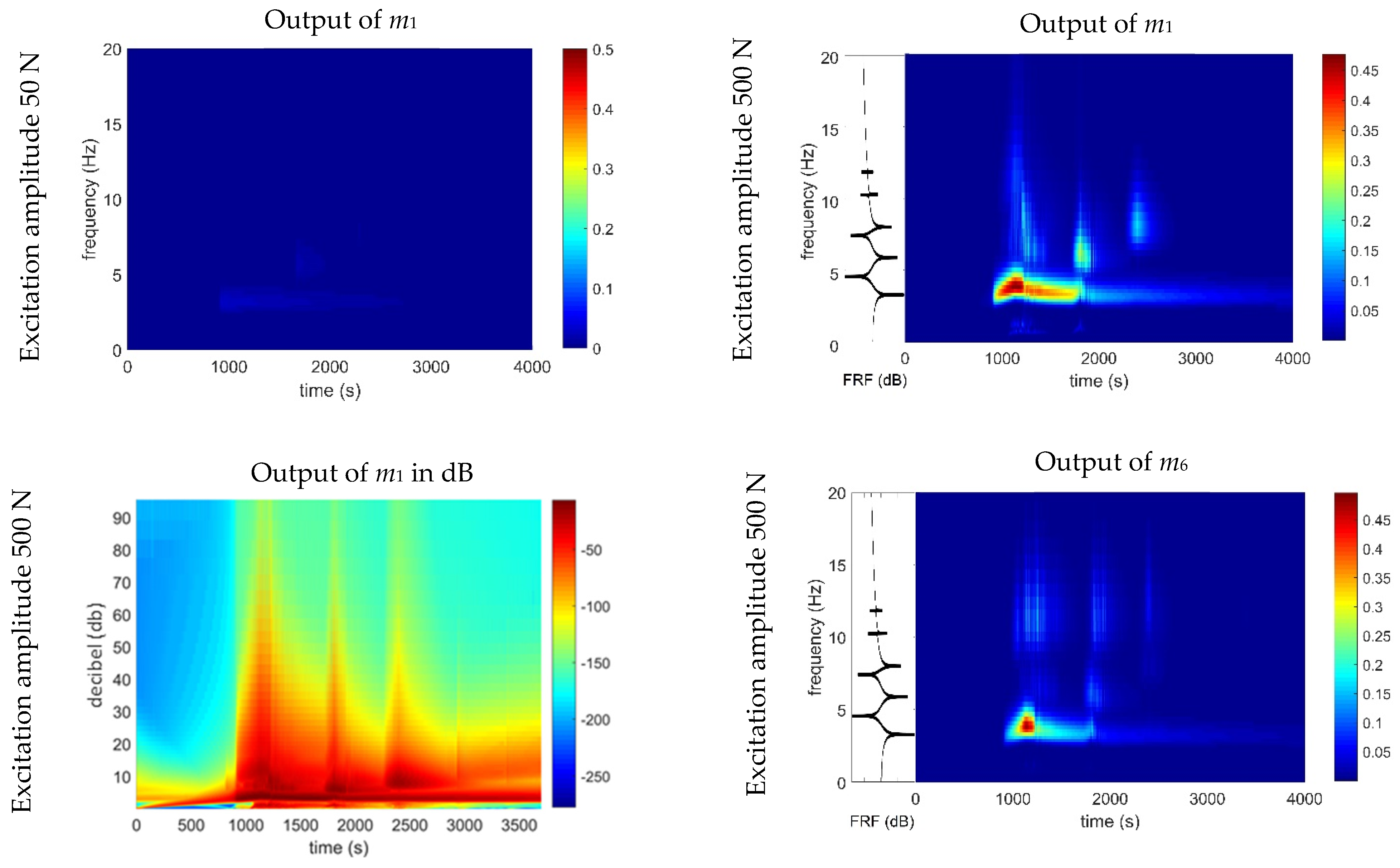 Actuators 13 00142 g003