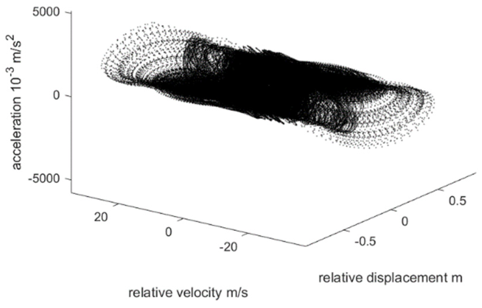 Actuators 13 00142 g004