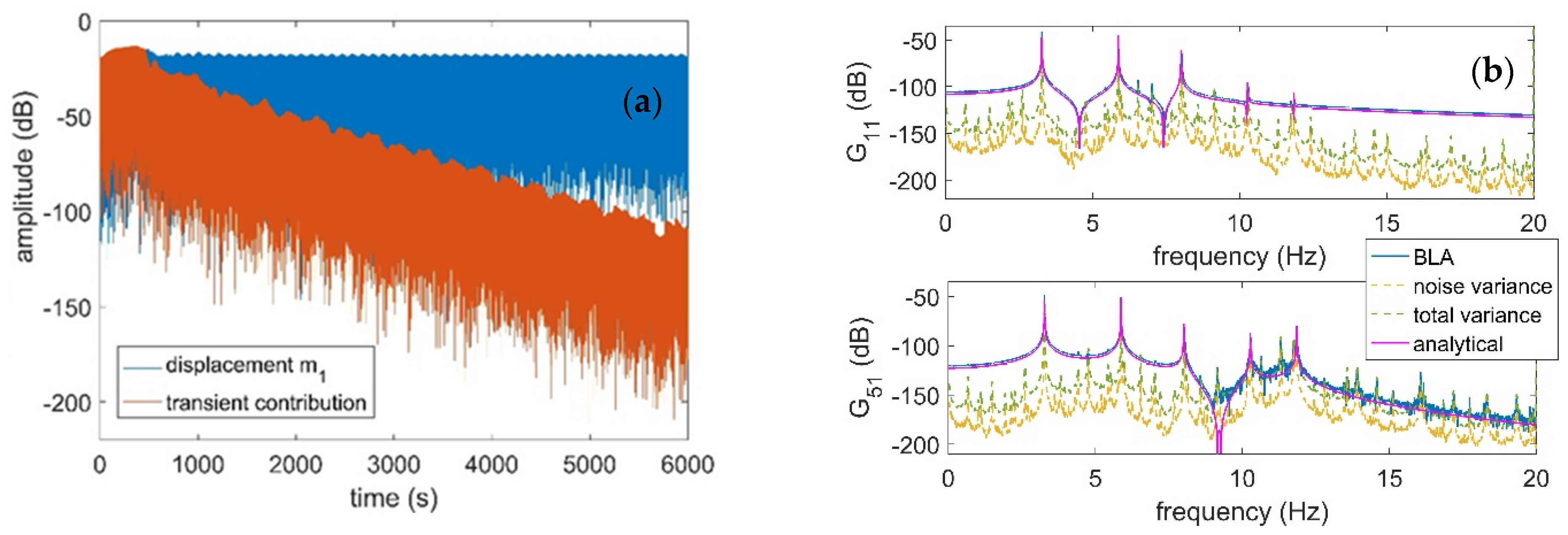 Actuators 13 00142 g007
