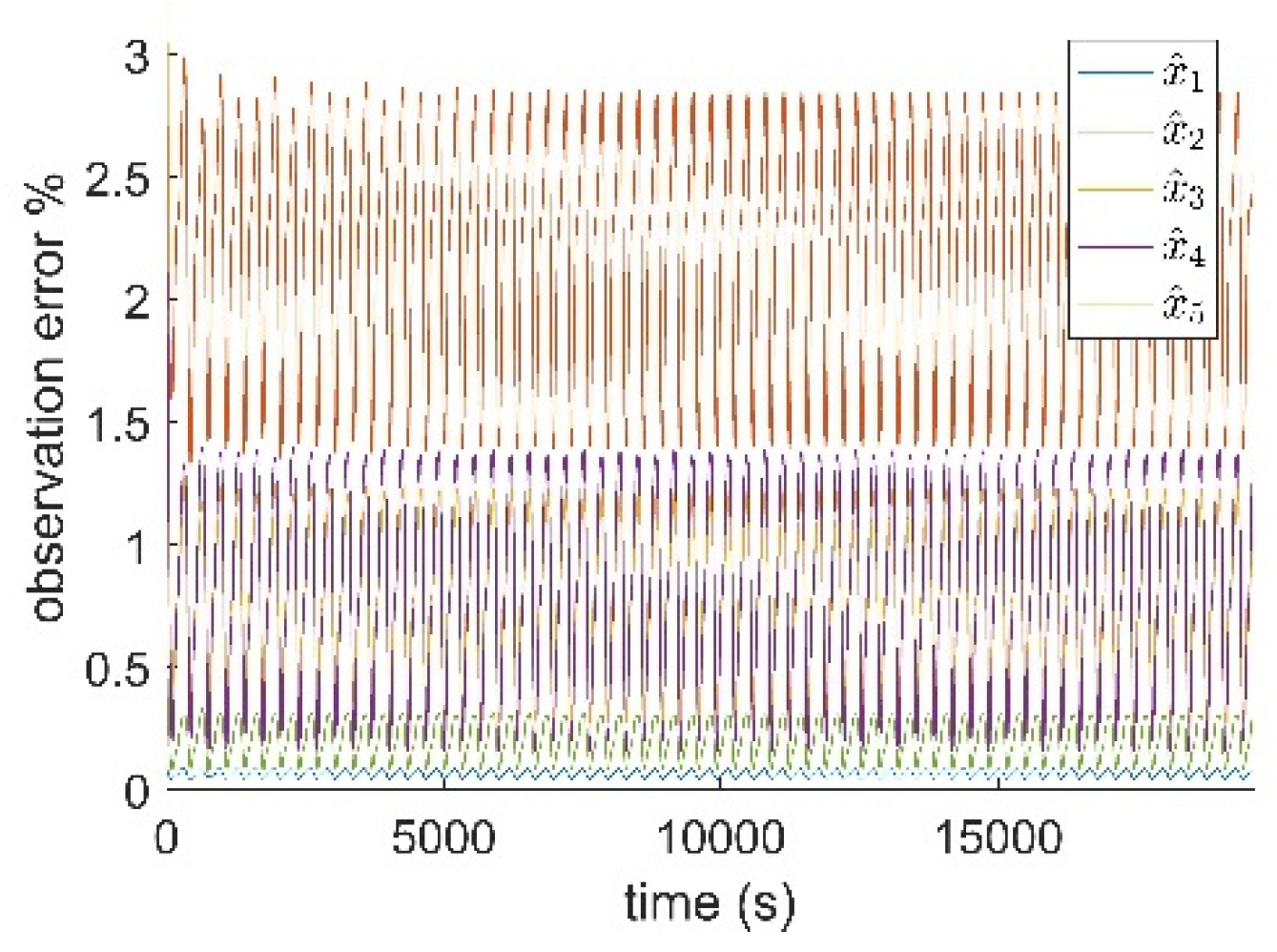 Actuators 13 00142 g009
