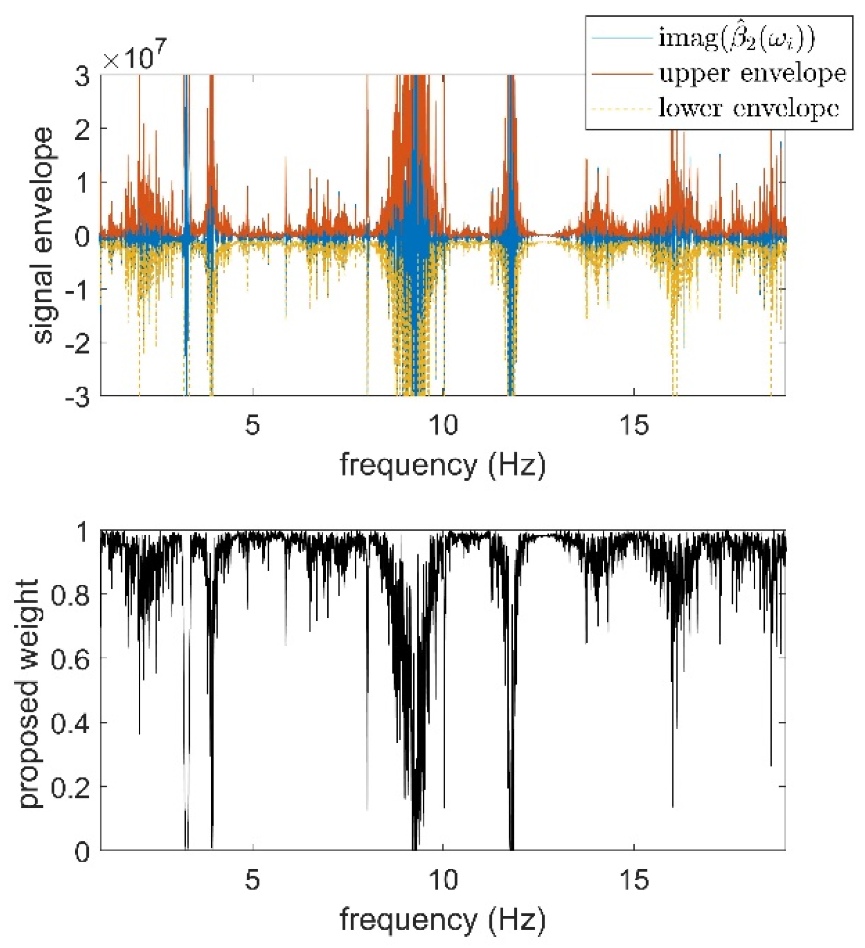 Actuators 13 00142 g011