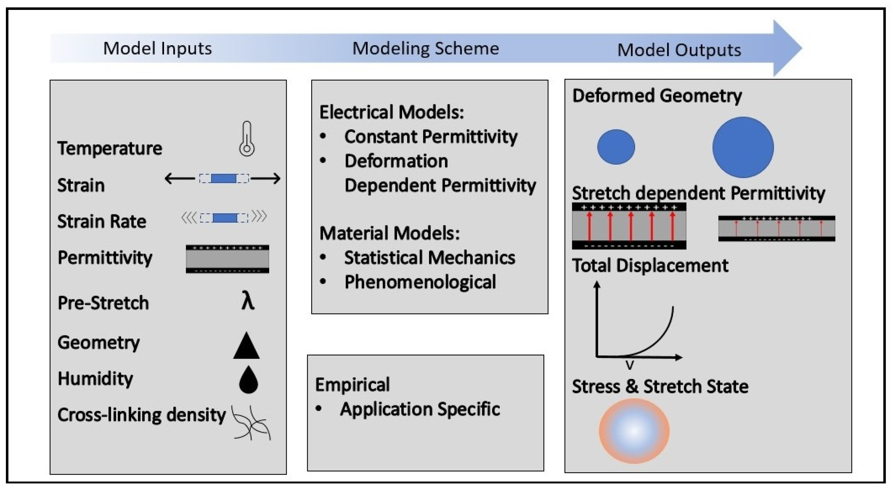 Actuators 13 00151 g002