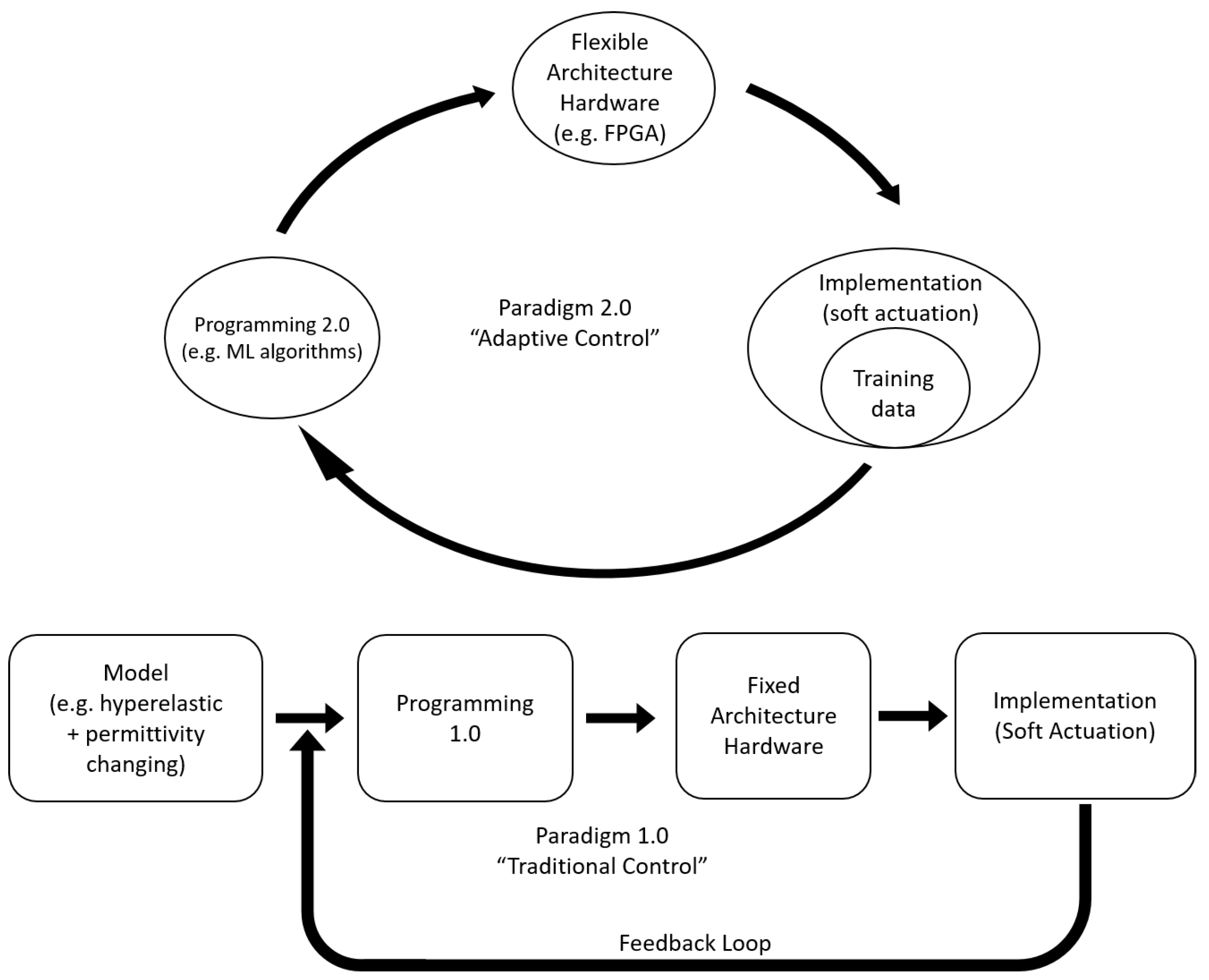 Actuators 13 00151 g004