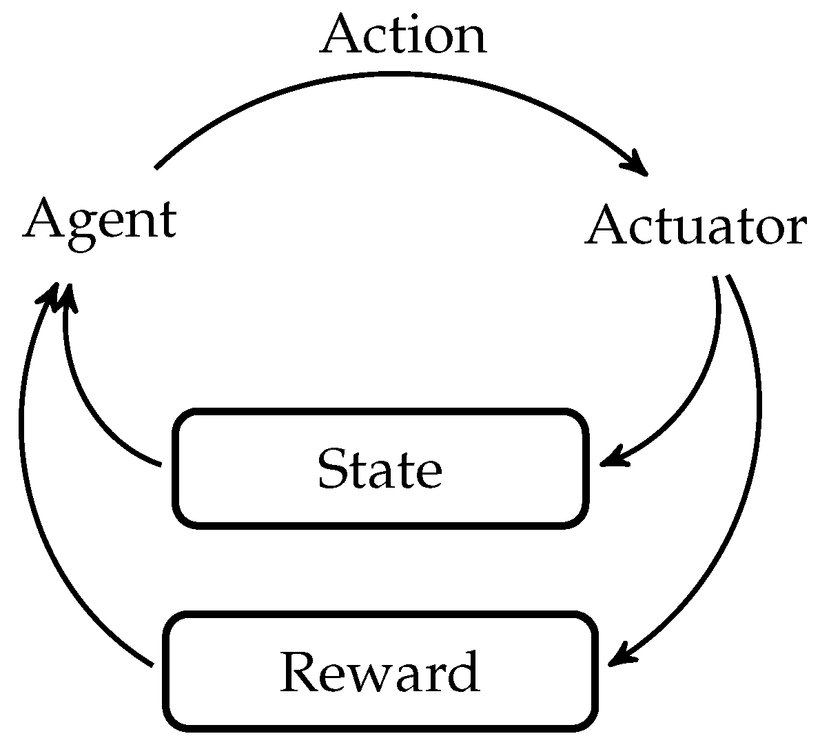 Actuators 13 00151 g006