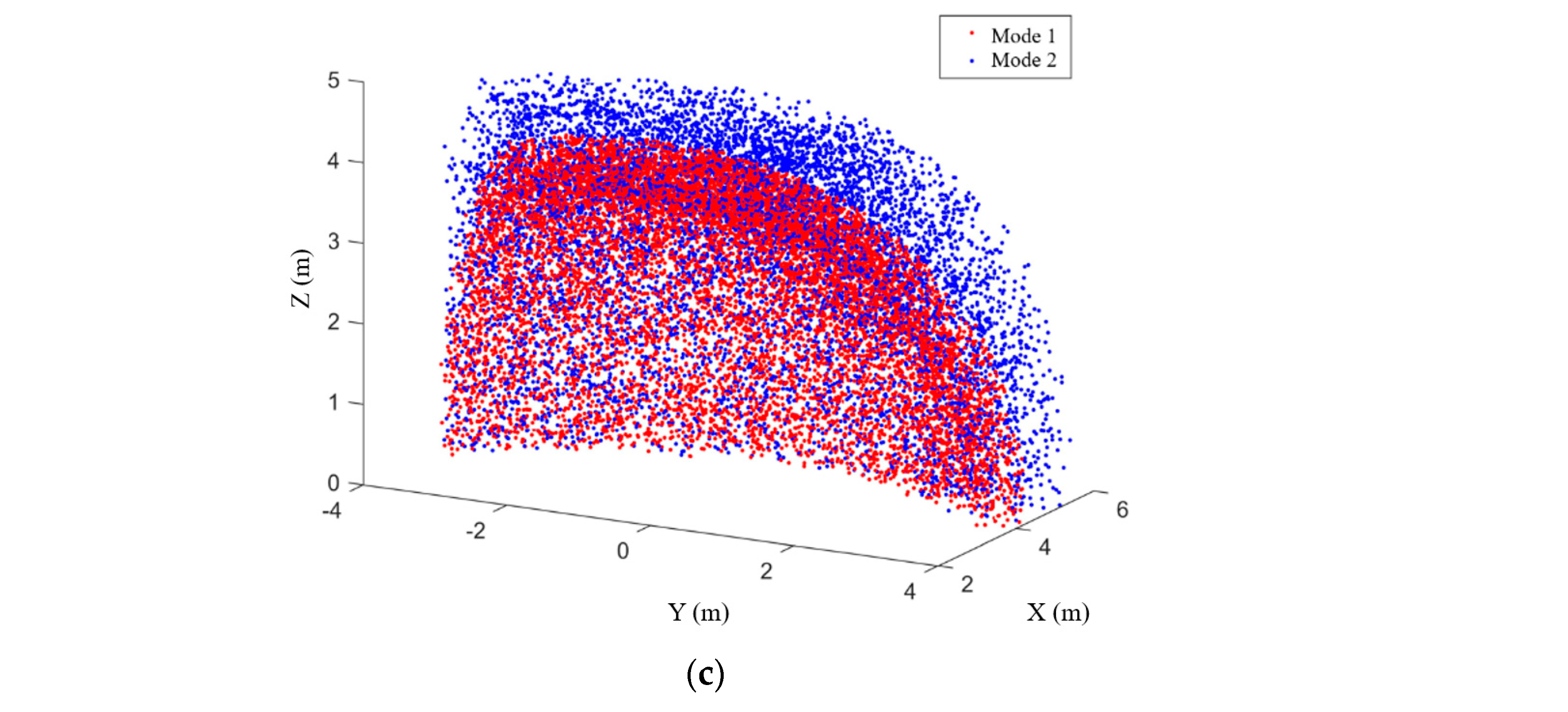 Actuators 13 00157 g006b