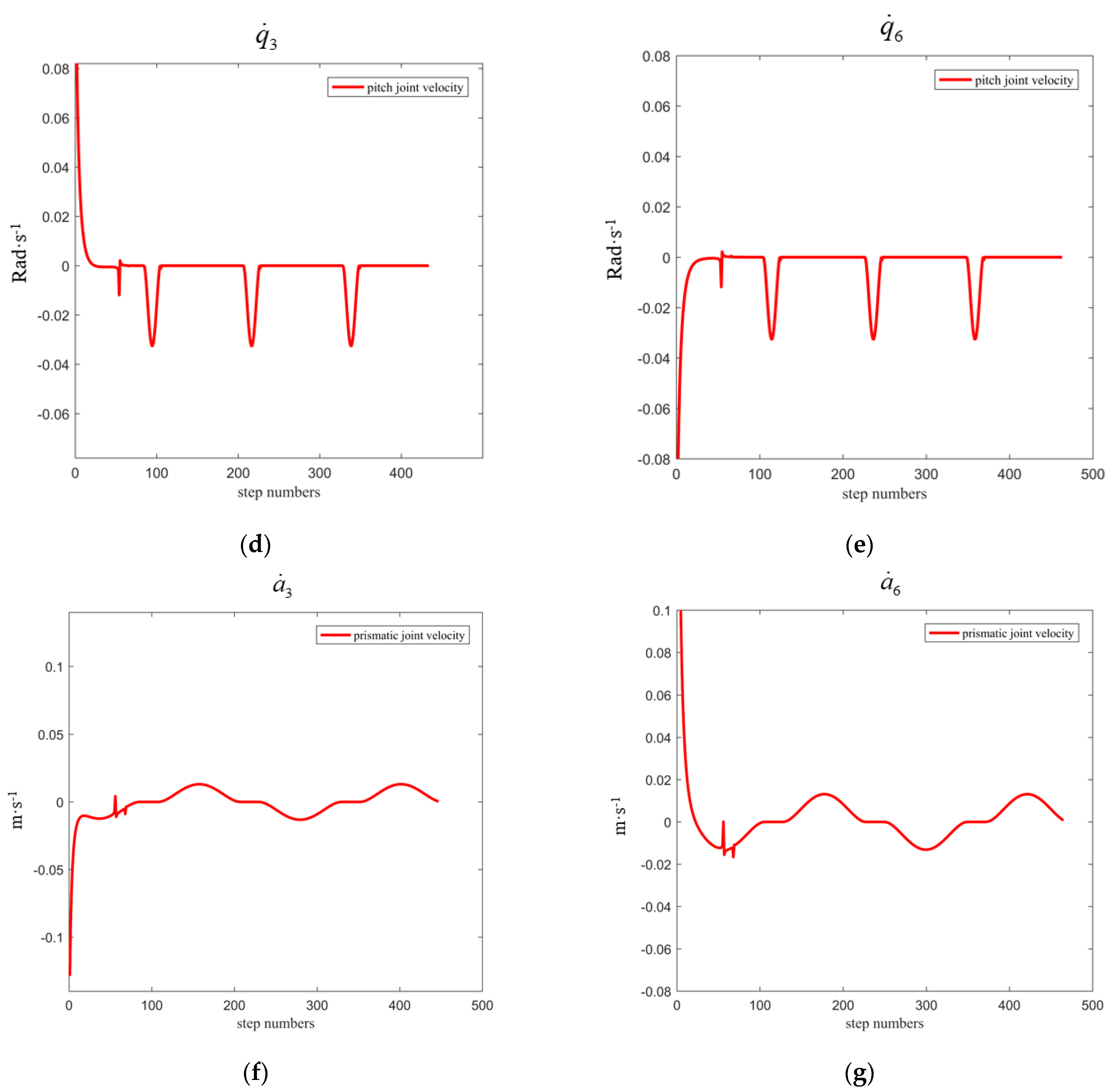 Actuators 13 00157 g012b