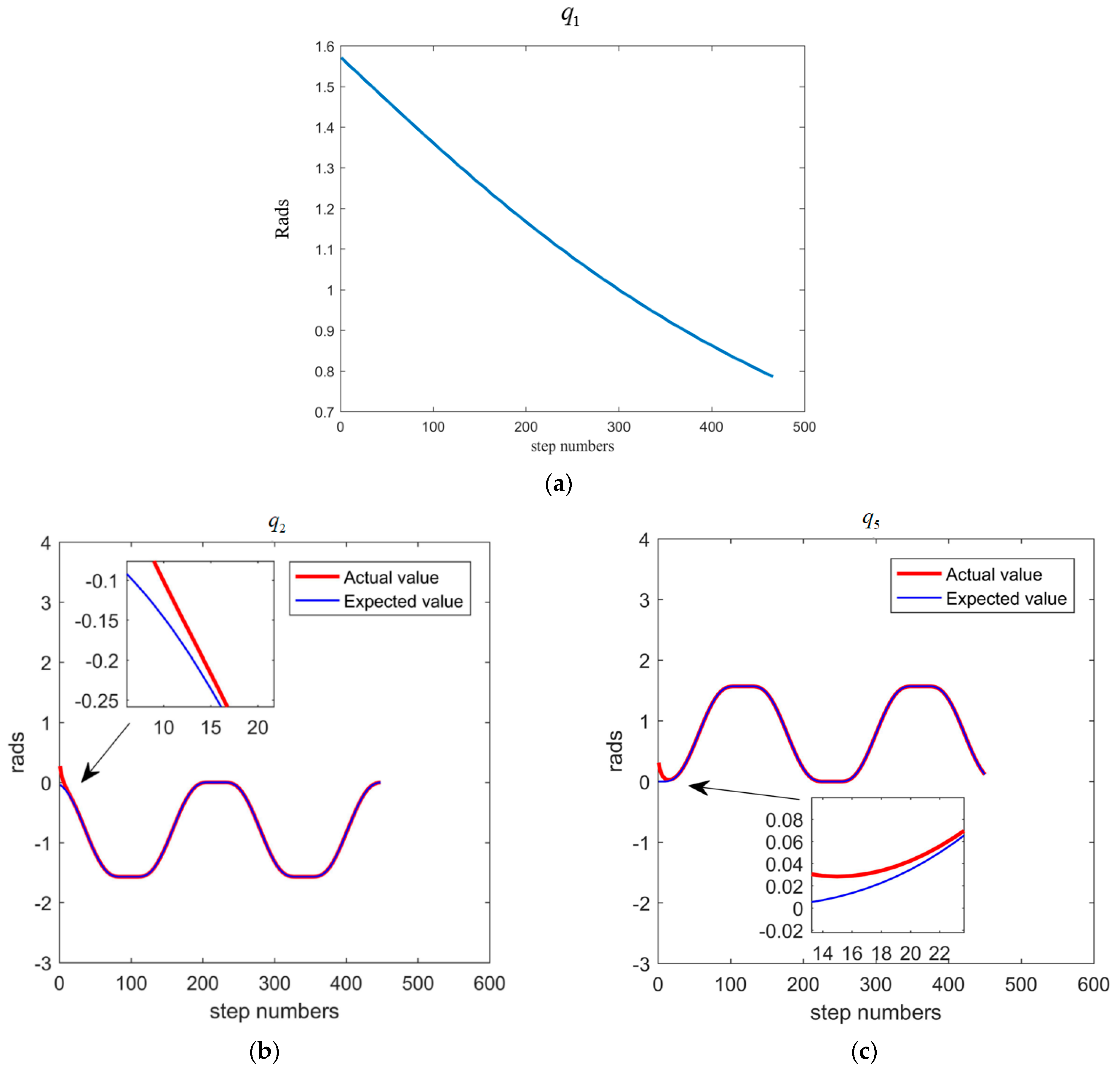 Actuators 13 00157 g013a