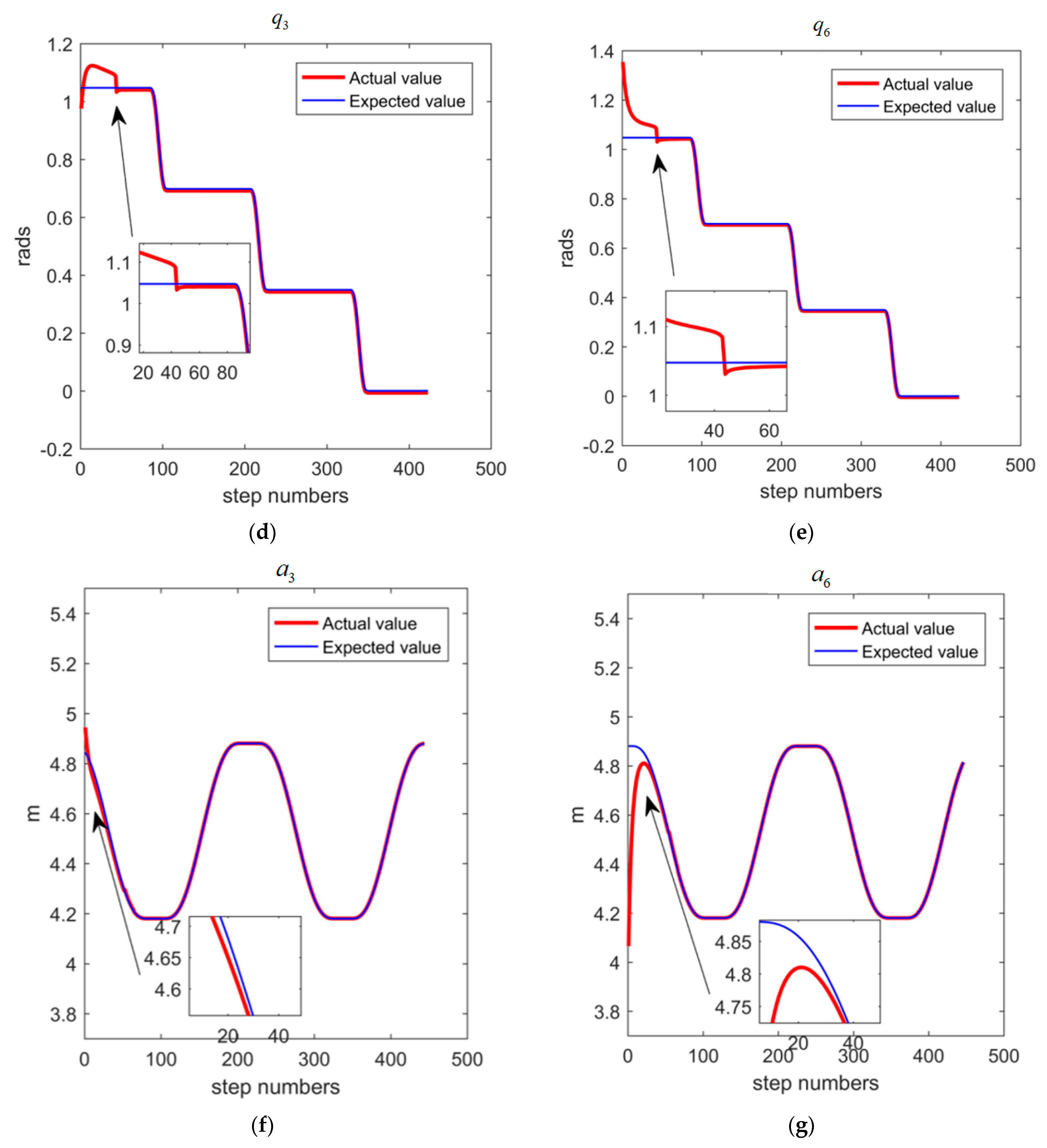 Actuators 13 00157 g013b