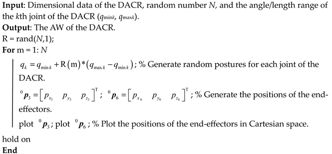 Actuators 13 00157 i001
