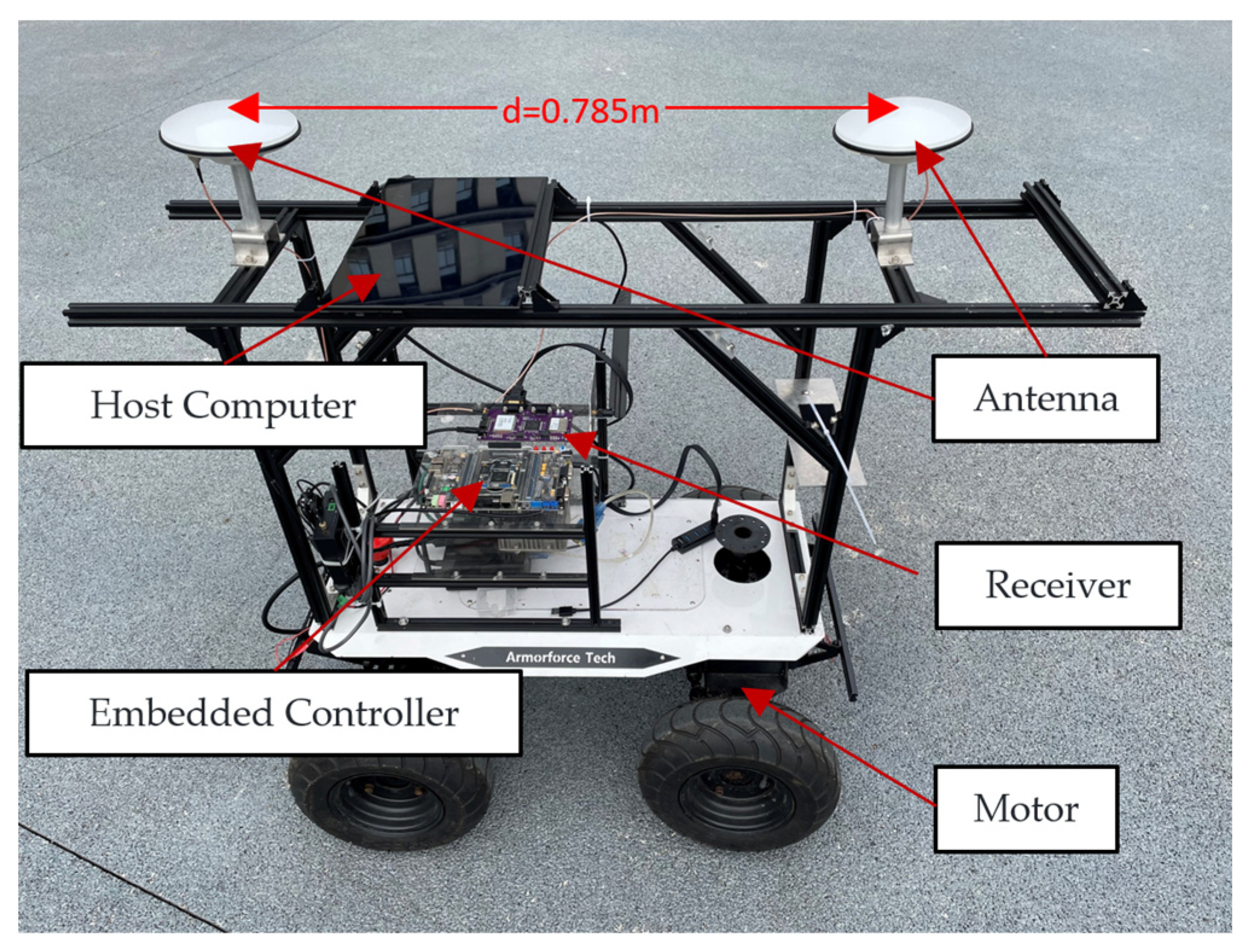 Actuators 13 00160 g005