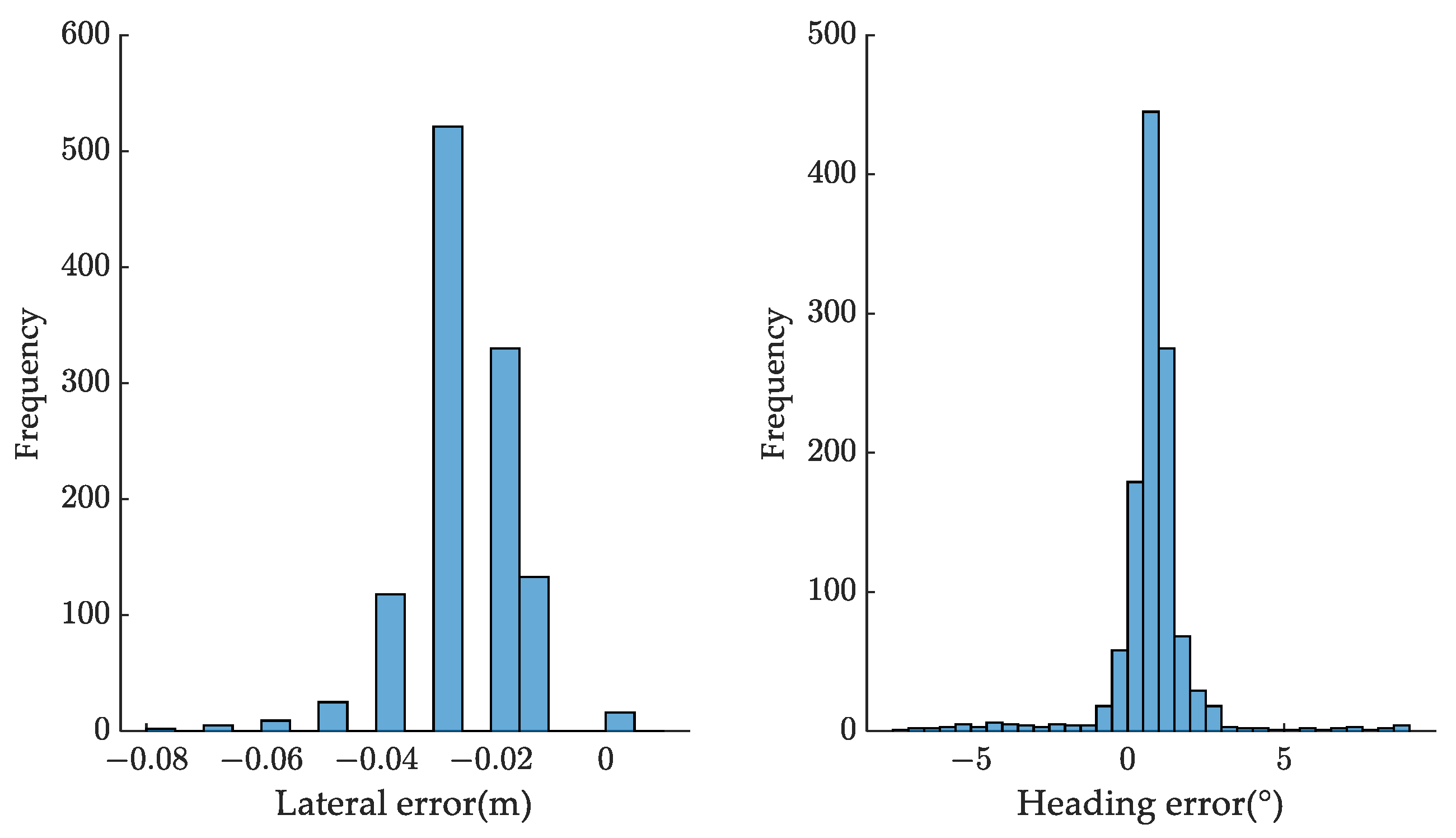Actuators 13 00160 g006