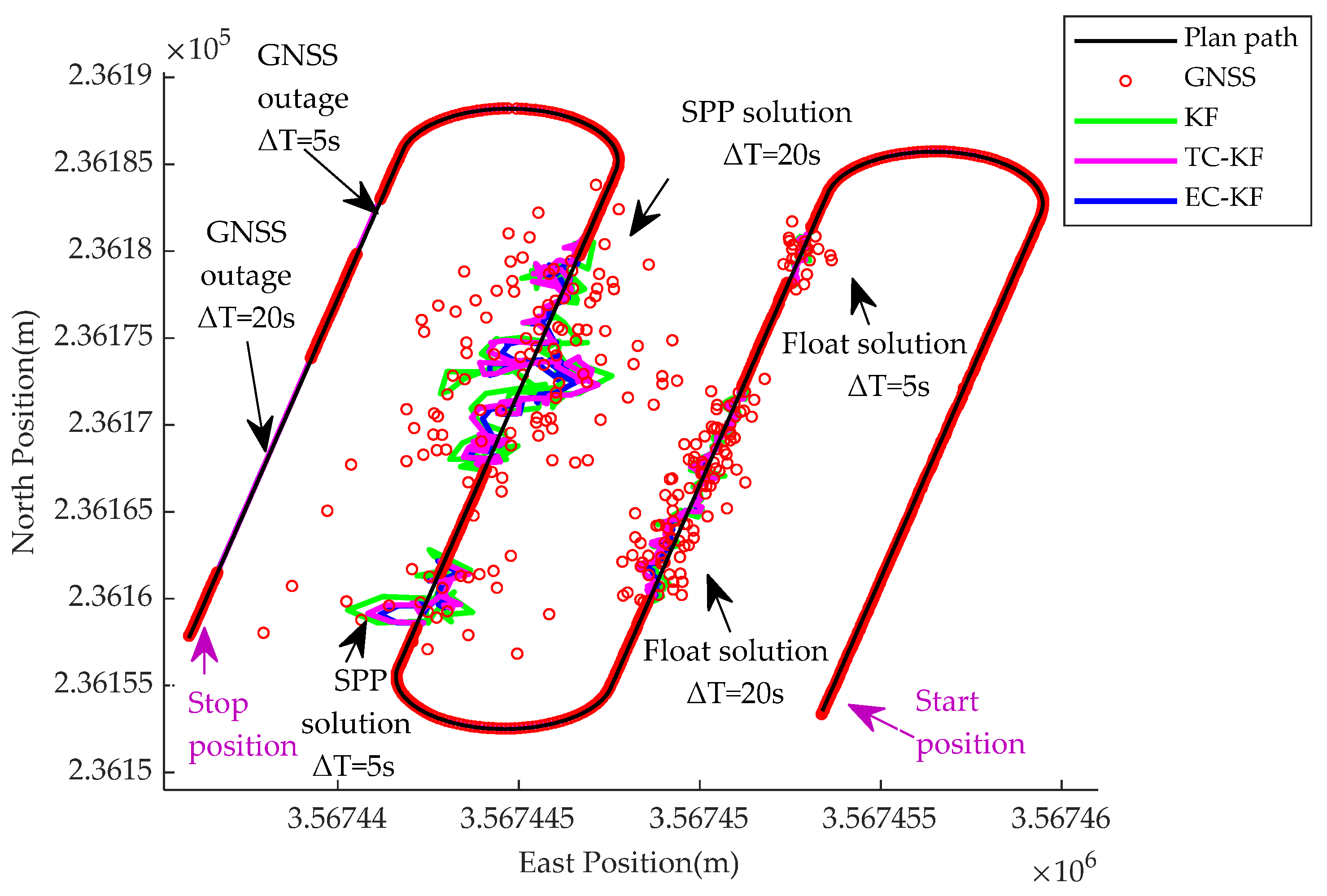 Actuators 13 00160 g007