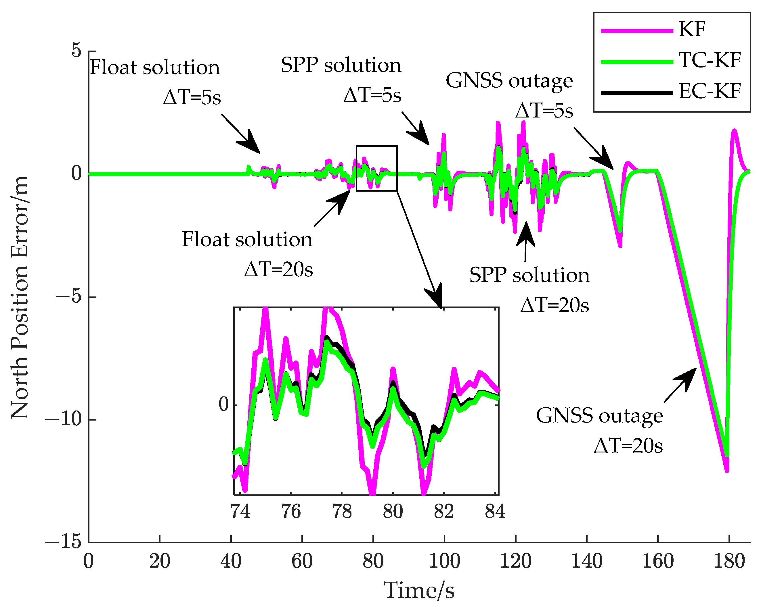 Actuators 13 00160 g008