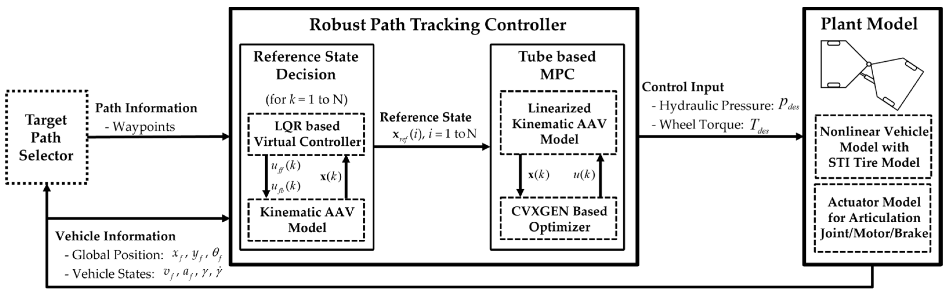 Actuators 13 00164 g001