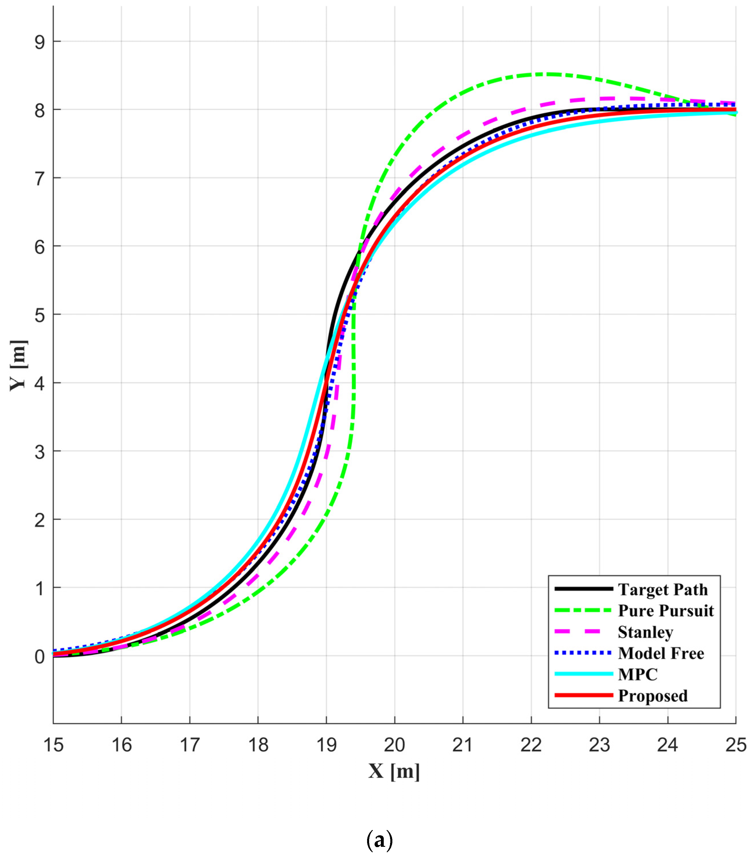 Actuators 13 00164 g005a