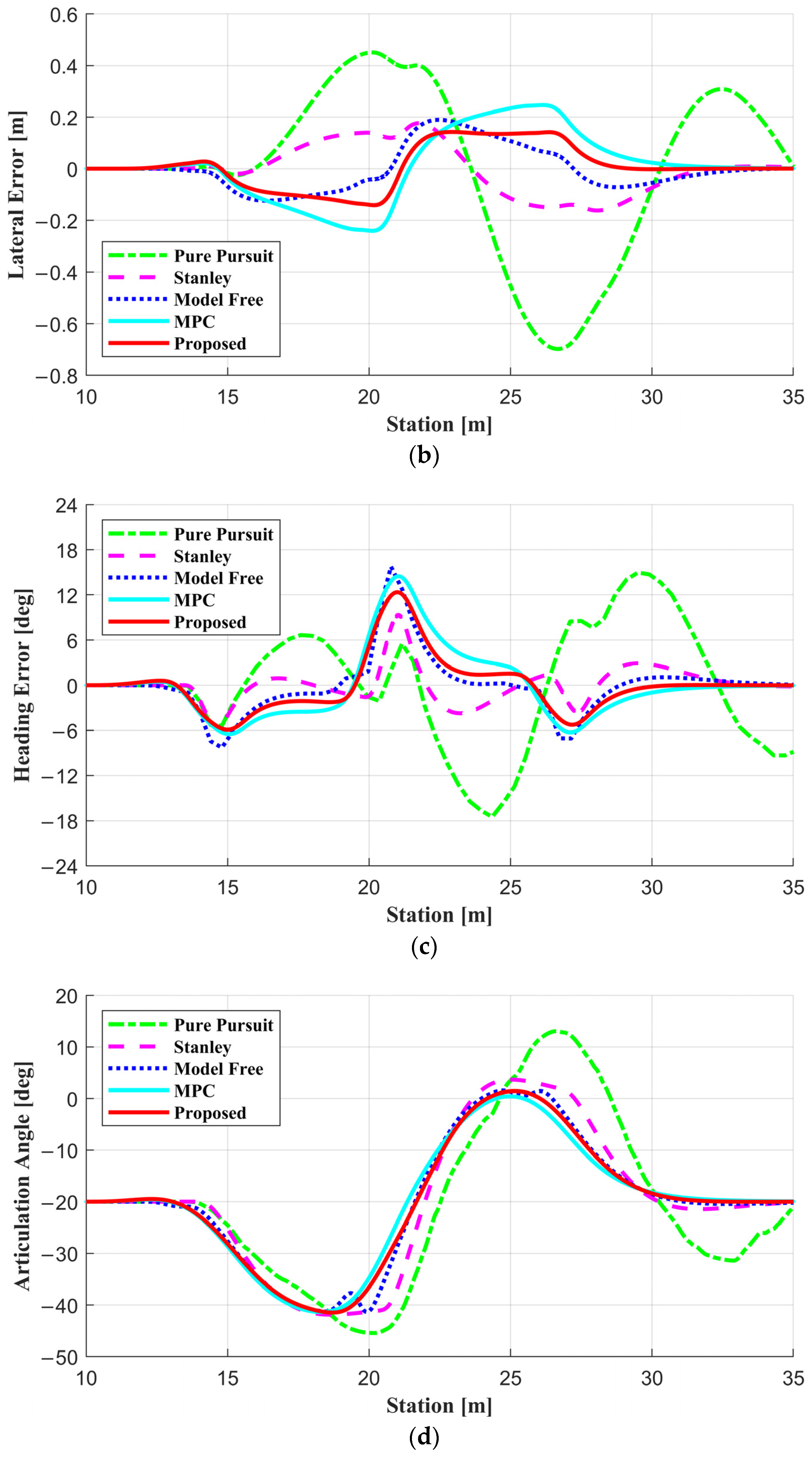 Actuators 13 00164 g005b