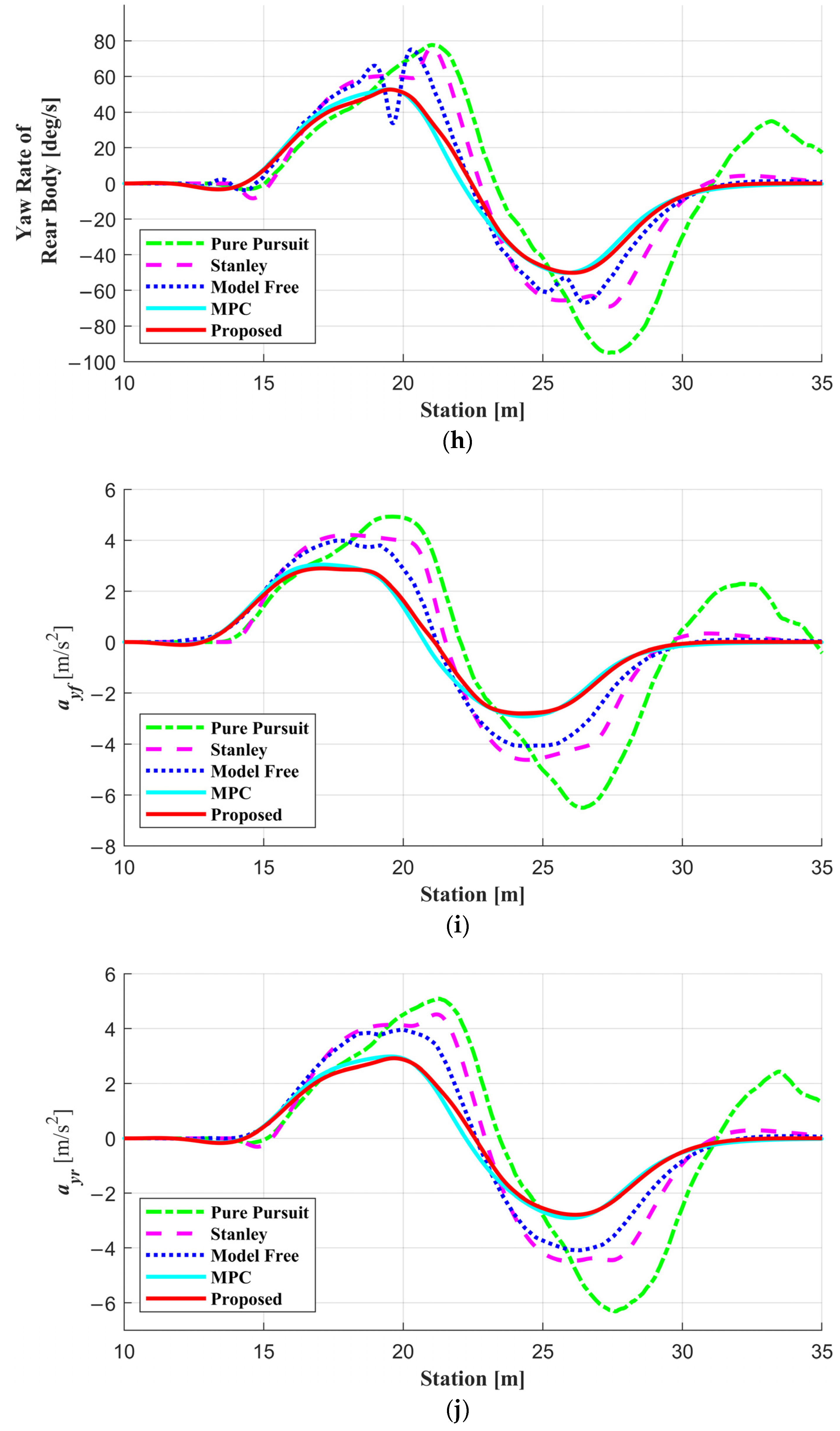 Actuators 13 00164 g005d
