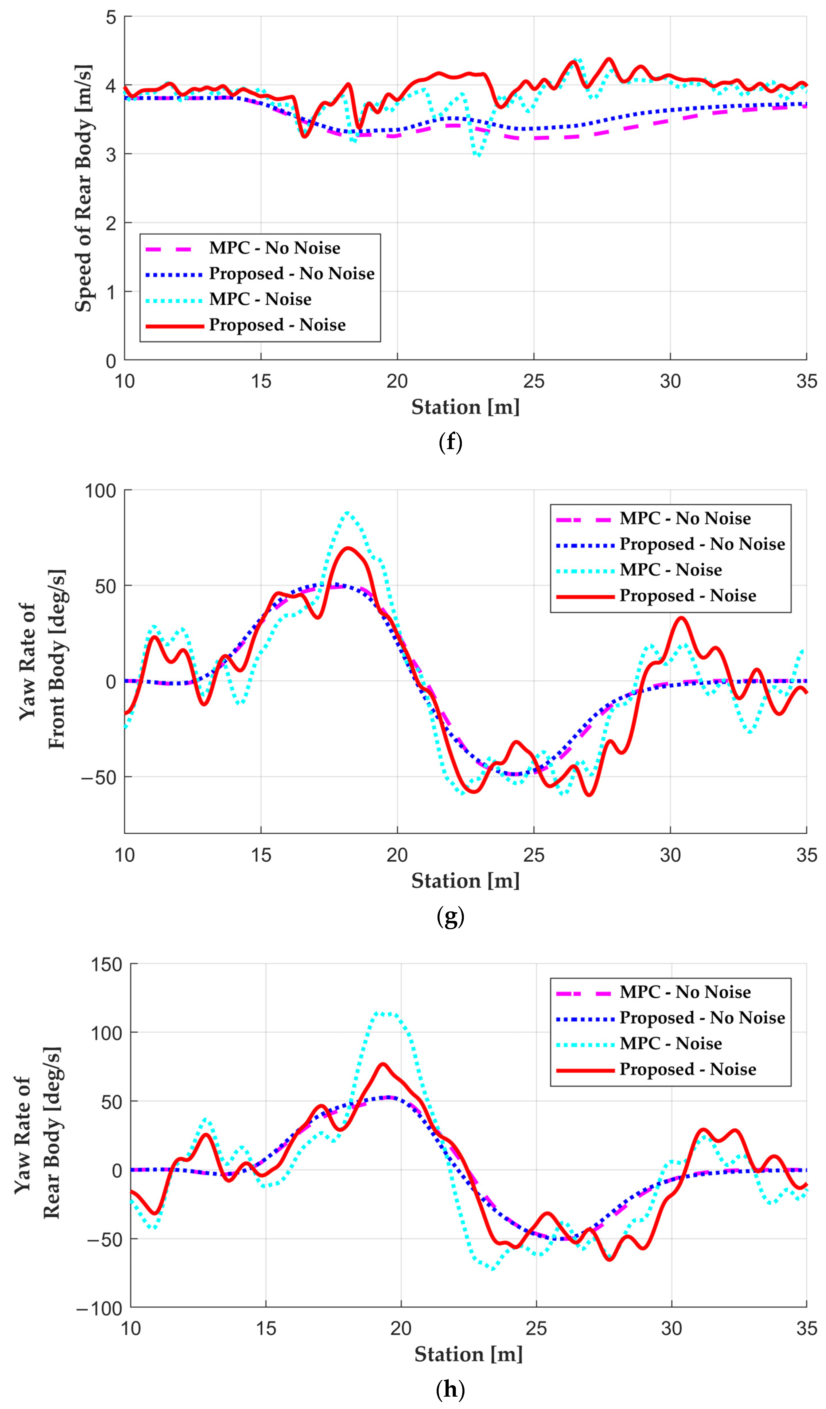 Actuators 13 00164 g006c