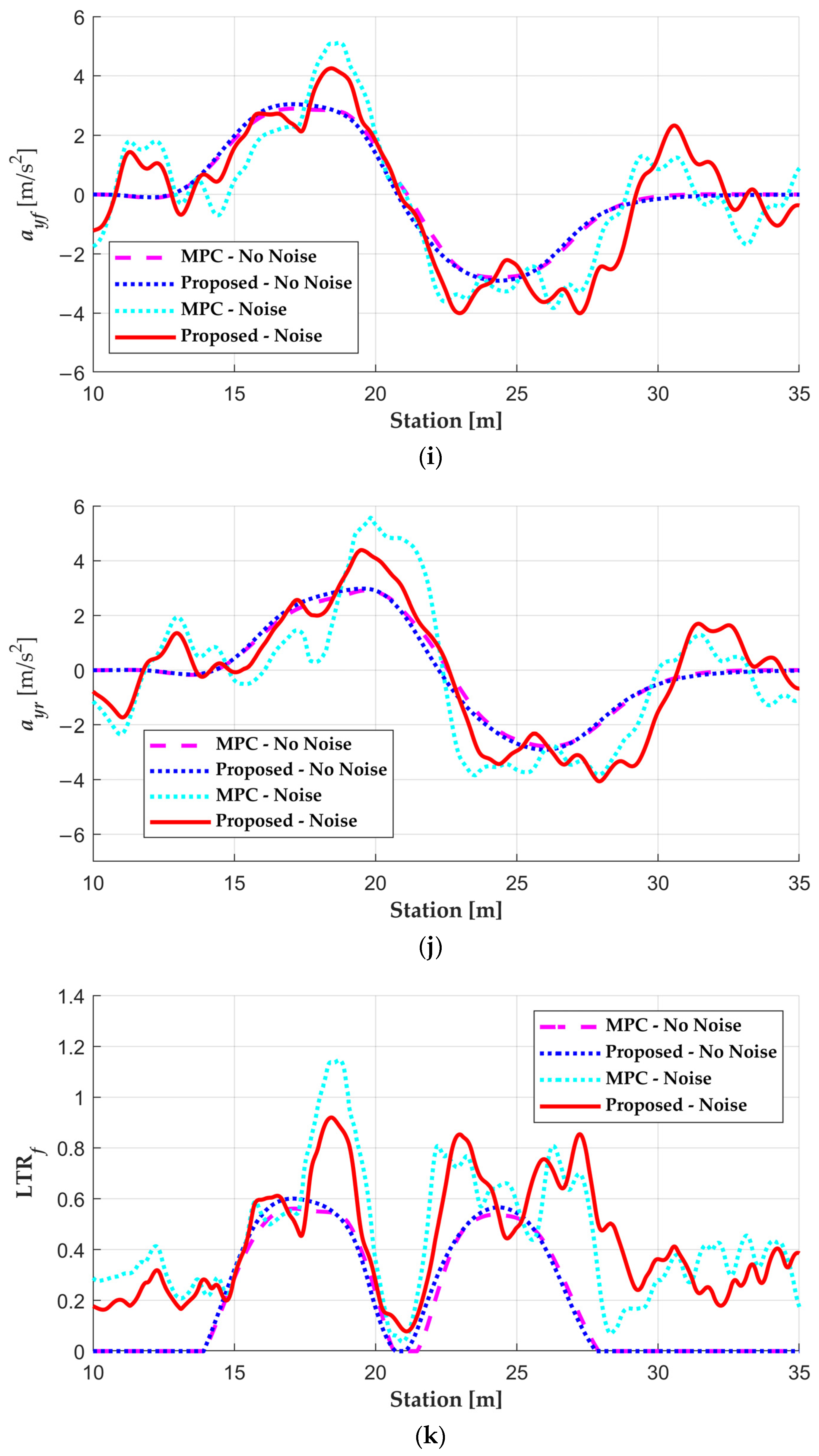 Actuators 13 00164 g006d