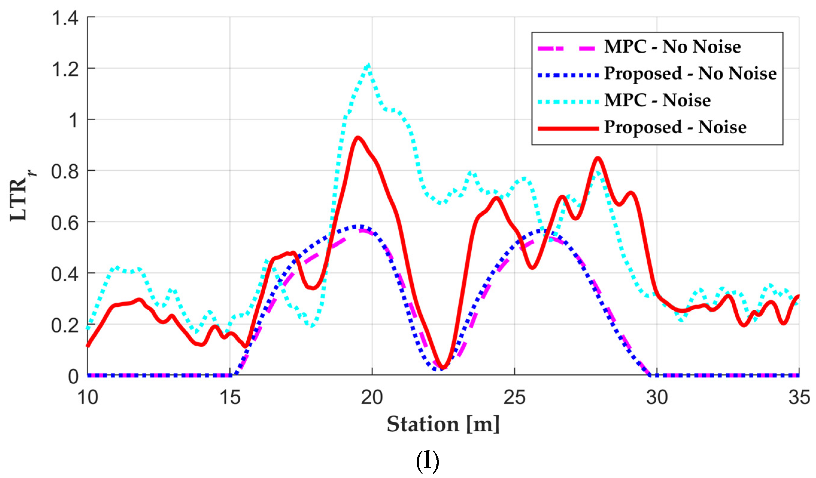 Actuators 13 00164 g006e